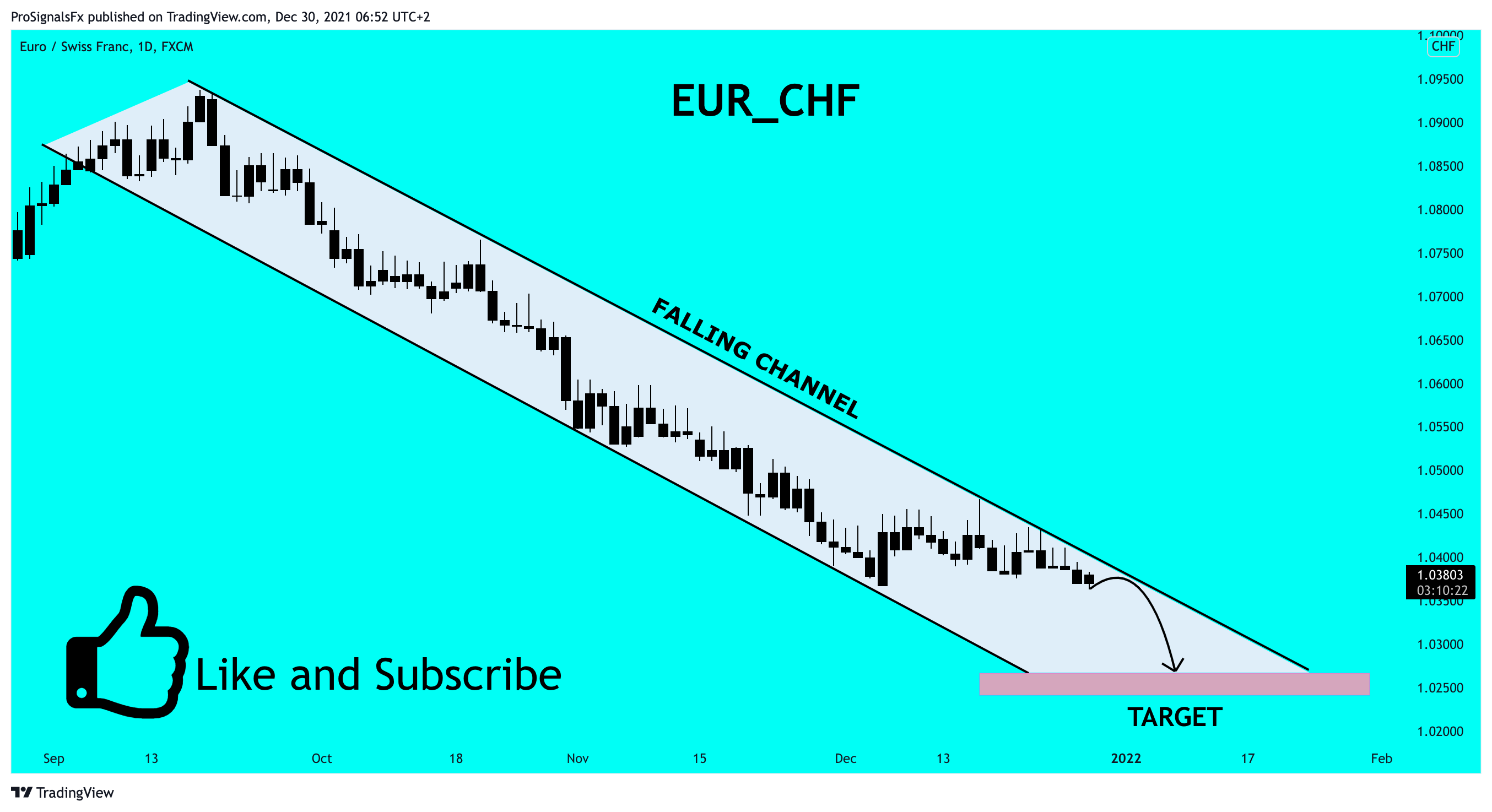 FX:EURCHF Chart Image by ProSignalsFx
