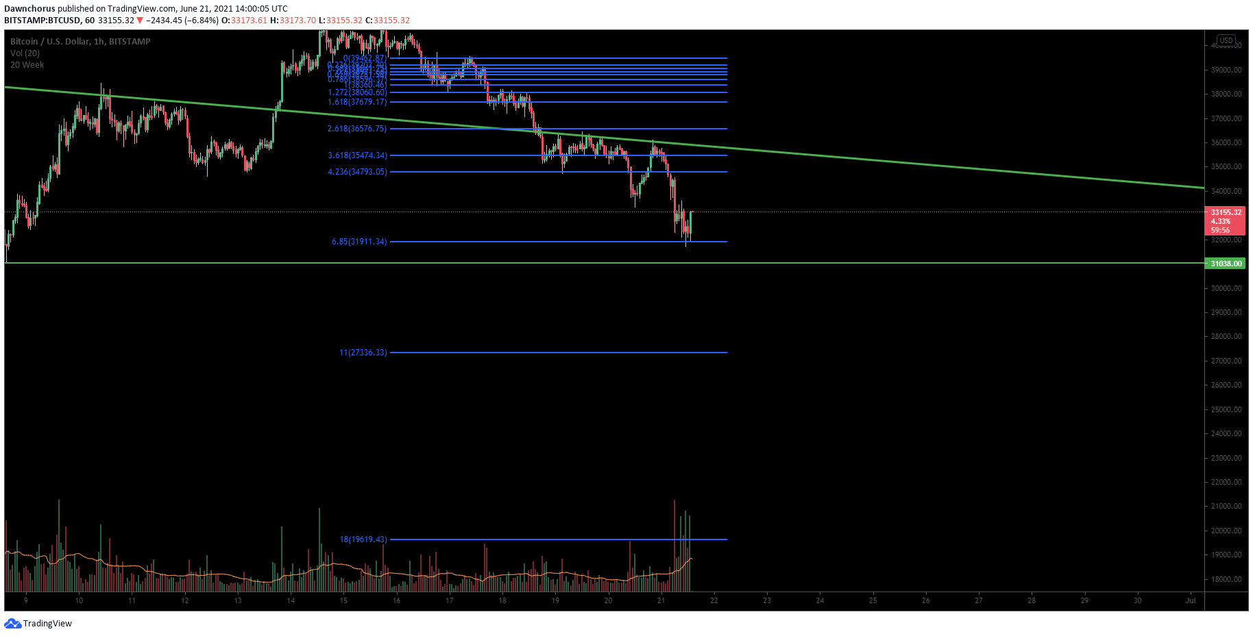  Chart Image