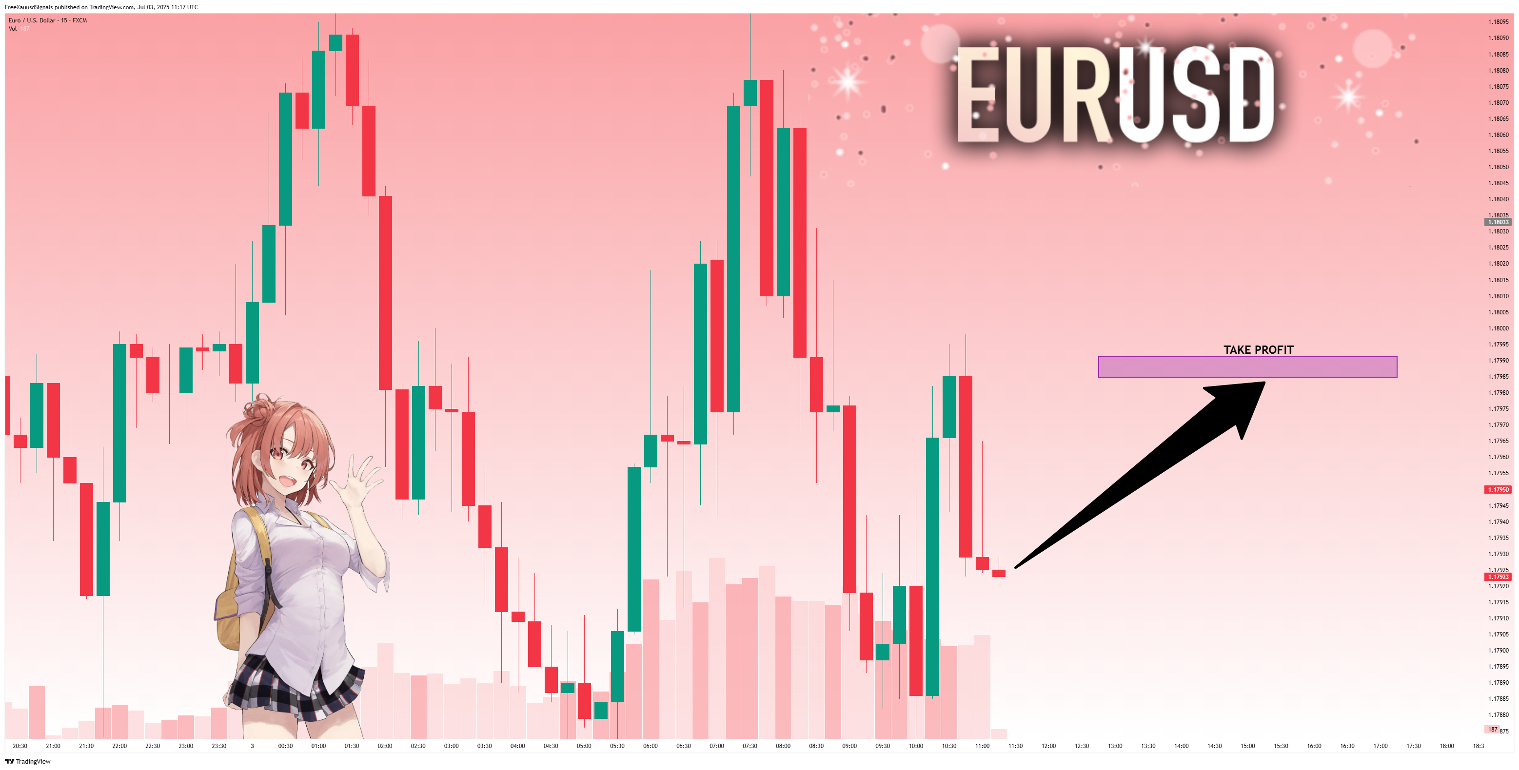 FX:EURUSD Chart Image by FreeXauusdSignals