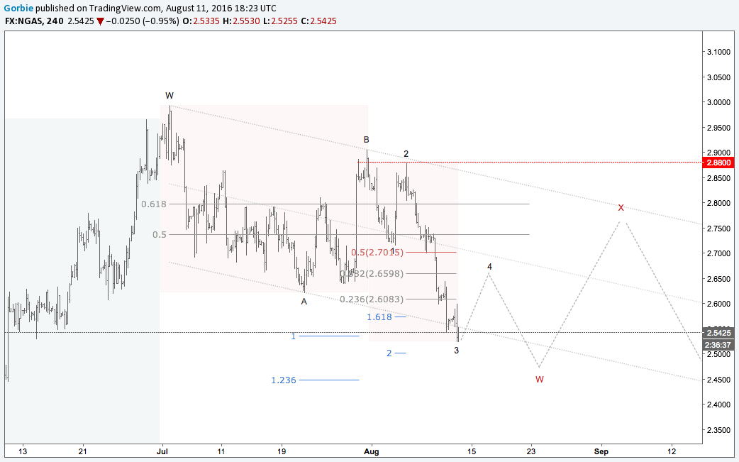  Chart Image