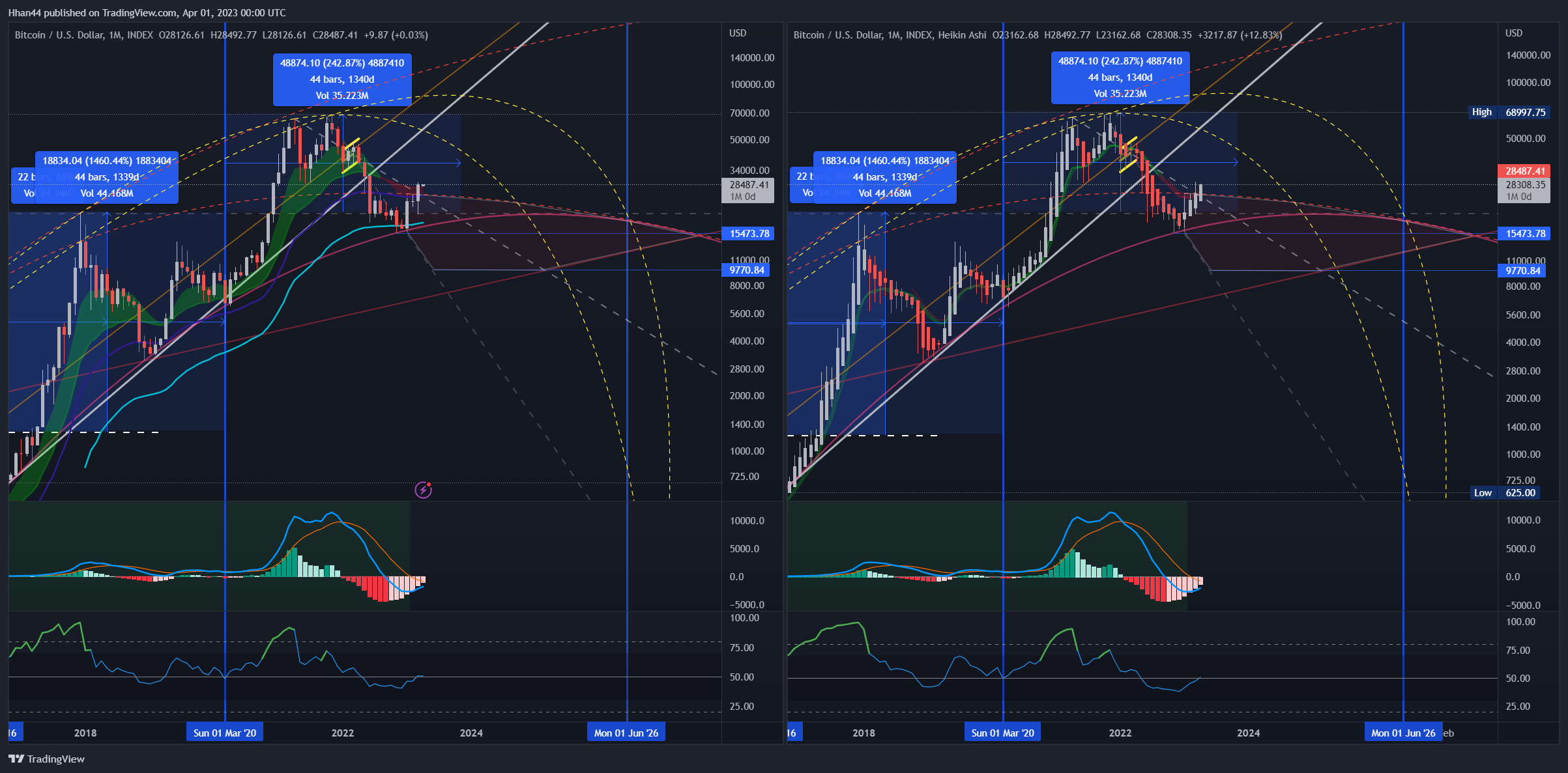 INDEX:BTCUSD Chart Image by Hhan44