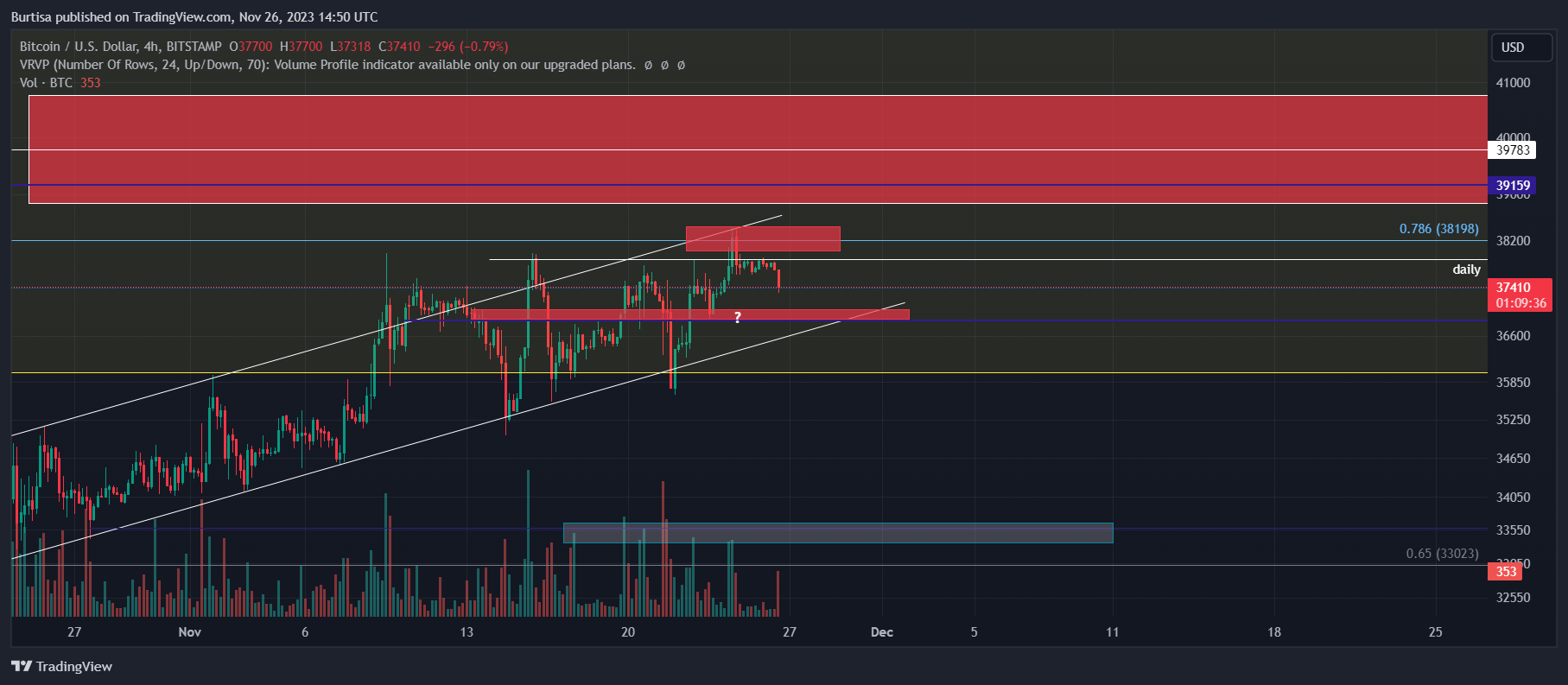 BITSTAMP:BTCUSD Chart Image by learnfromfailure