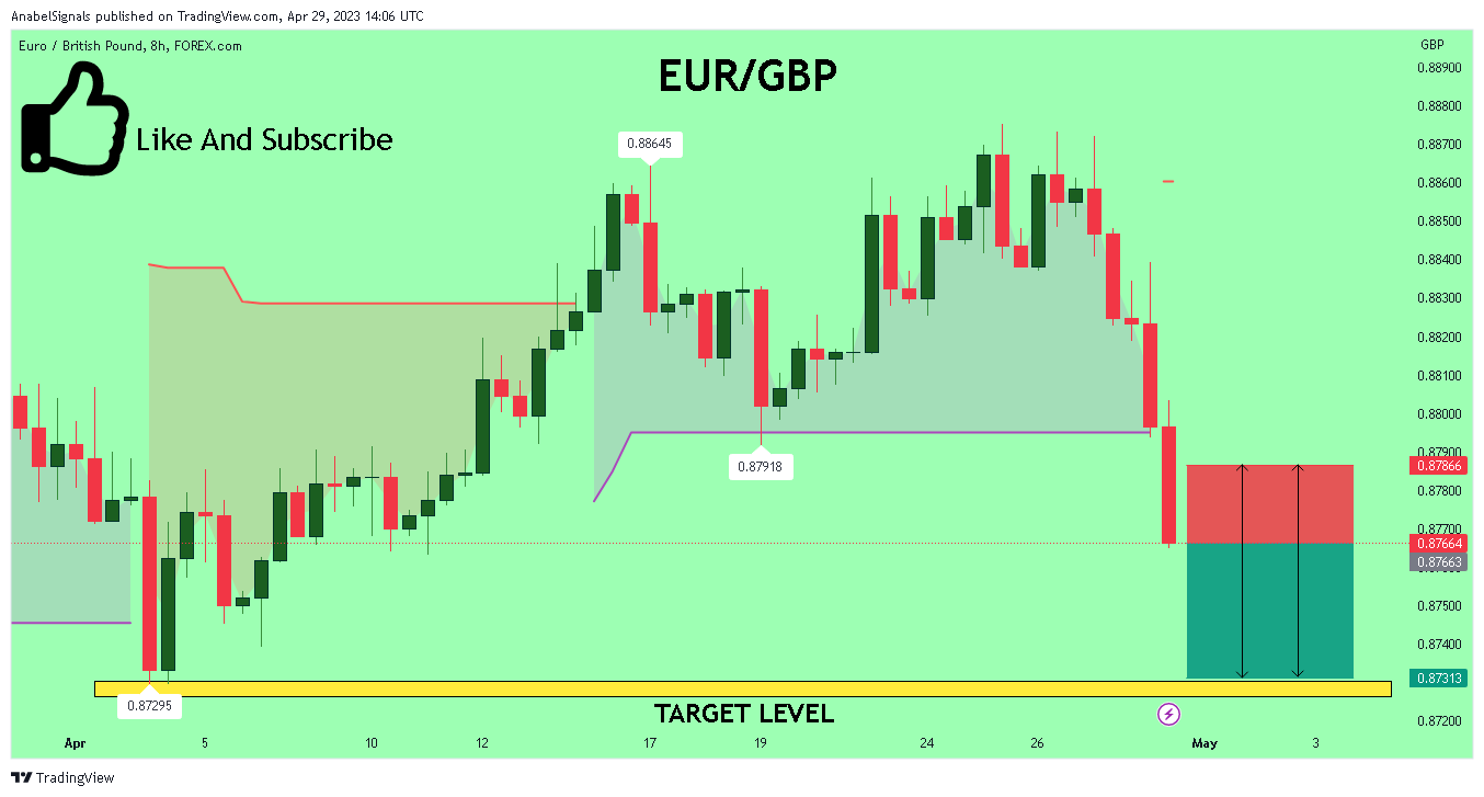 FOREXCOM:EURGBP Chart Image by AnabelSignals