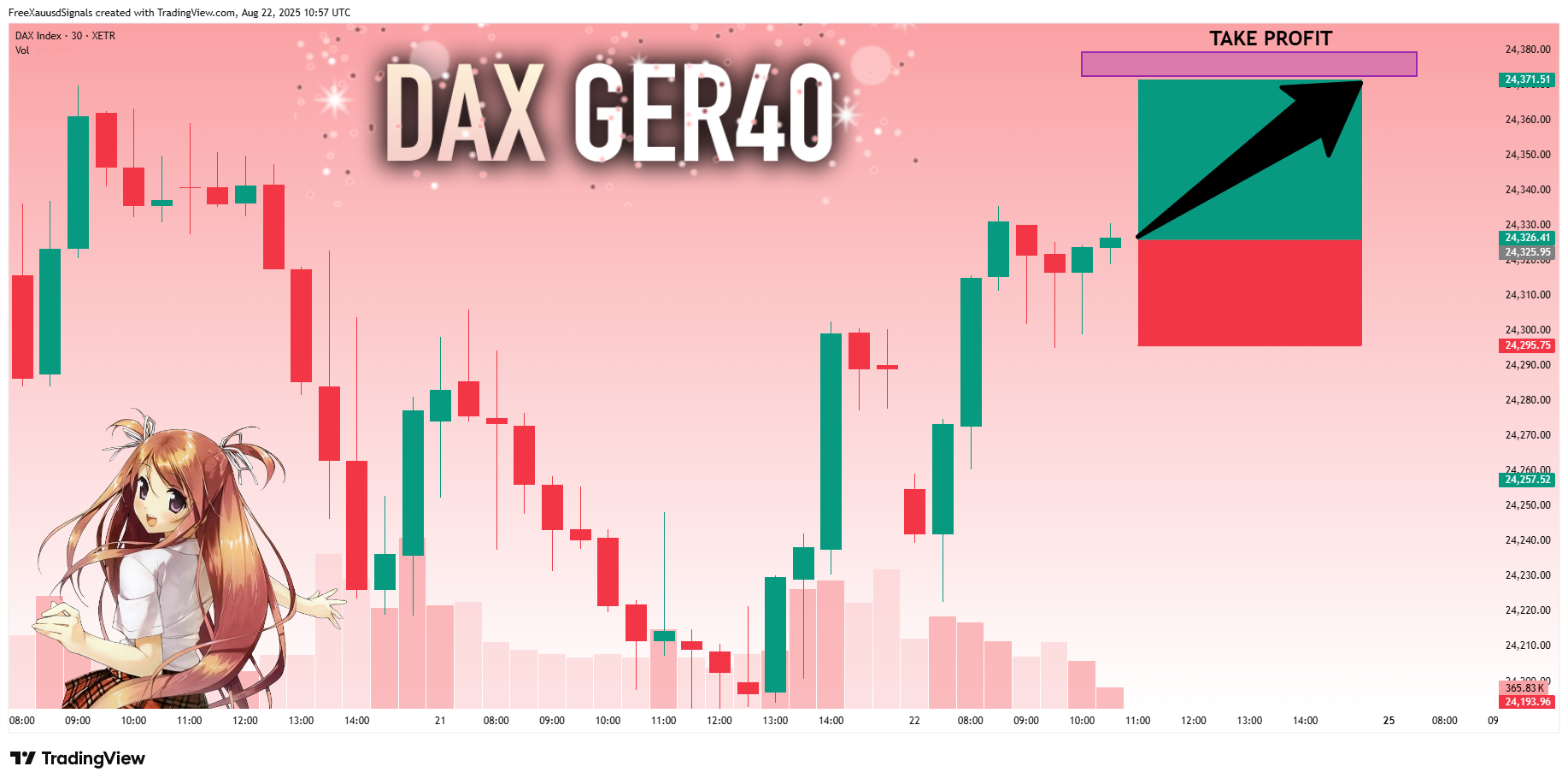 XETR_DLY:DAX Chart Image by FreeXauusdSignals
