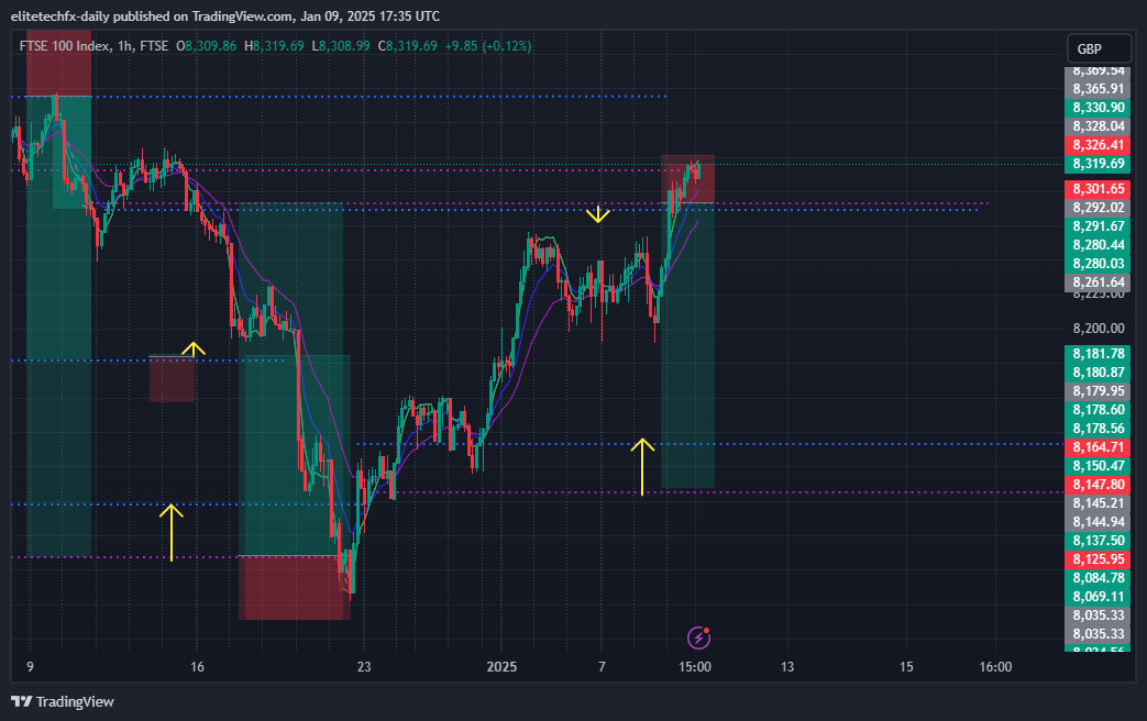 FTSE_DLY:UKX Chart Image by elitetechfx-daily