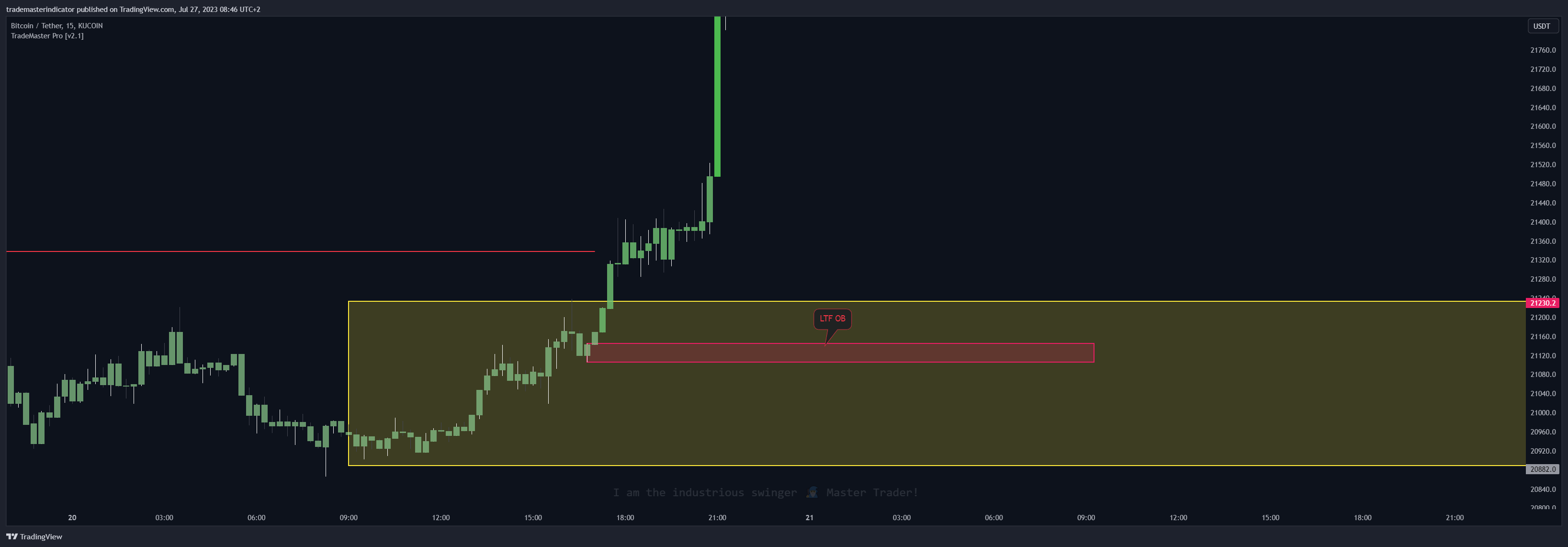 KUCOIN:BTCUSDT Chart Image by algoat