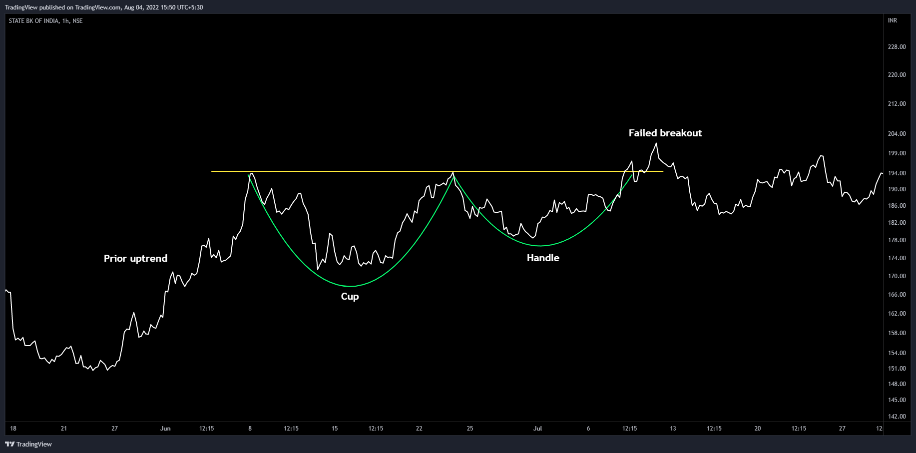 NSE:SBIN Chart Image by TradingView