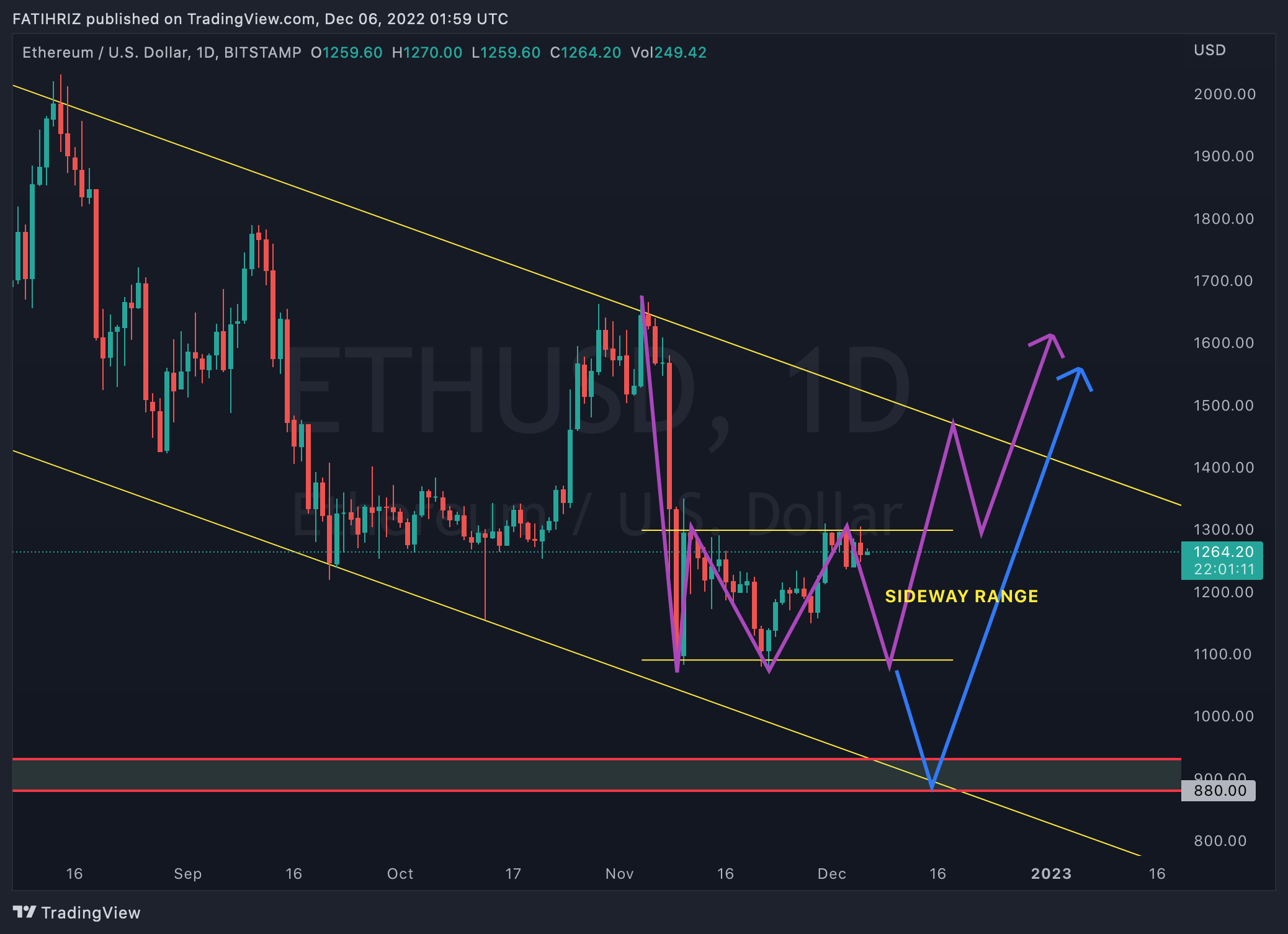 BITSTAMP:ETHUSD Chart Image by FATHX