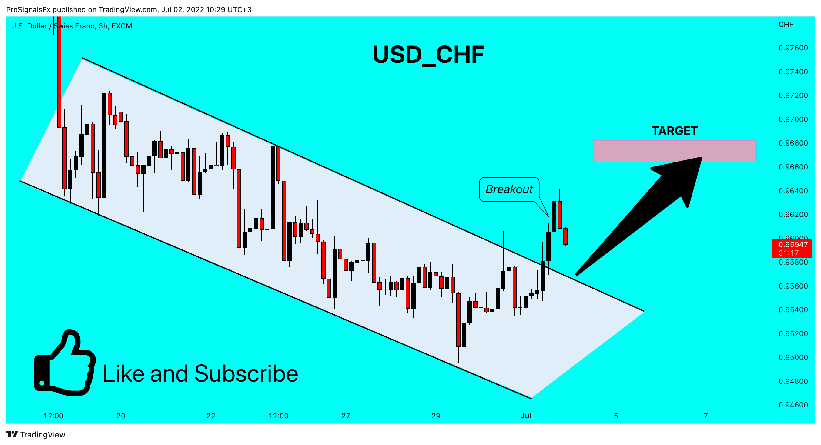 FX:USDCHF Chart Image by ProSignalsFx