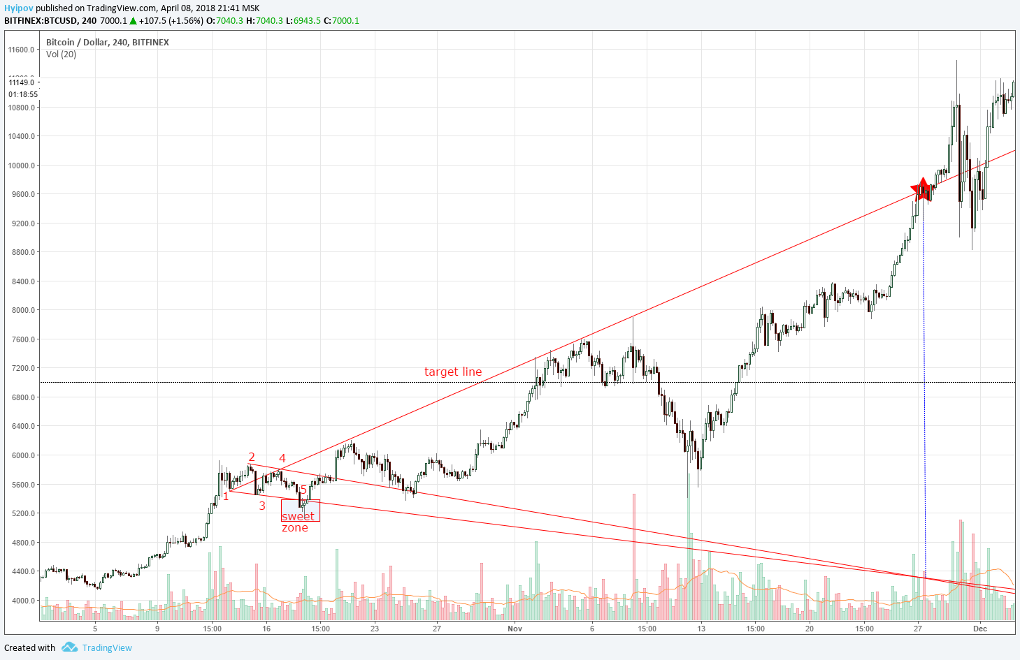  Chart Image
