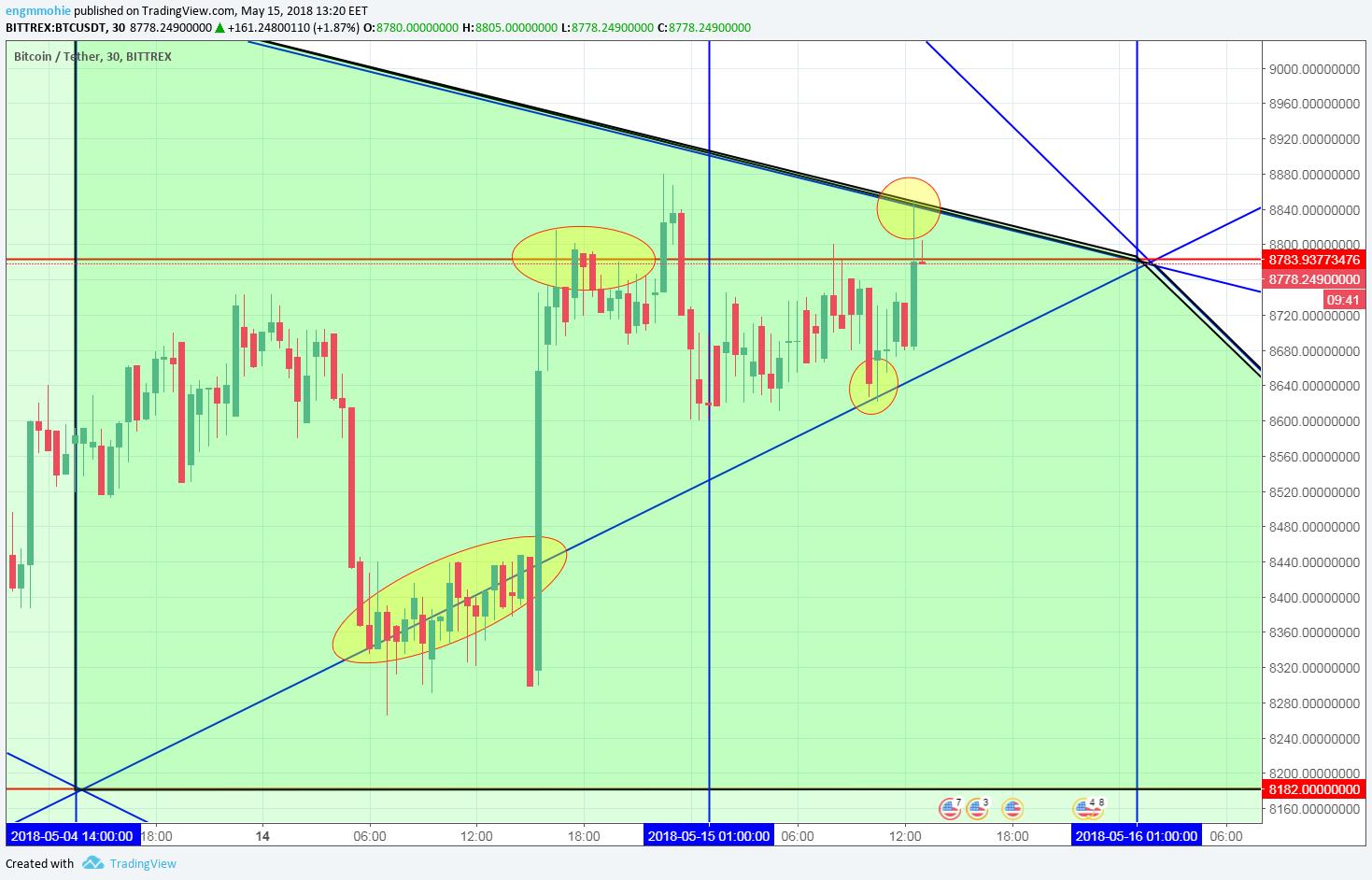  Chart Image