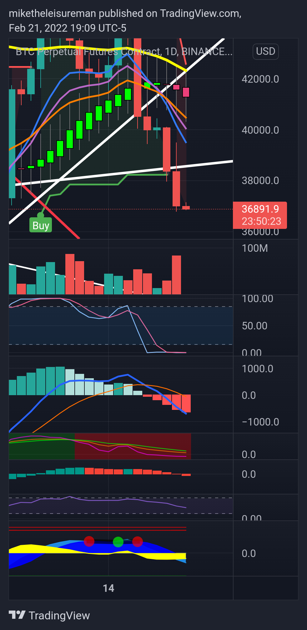 BINANCE:BTCPERP Chart Image by miketheleisureman