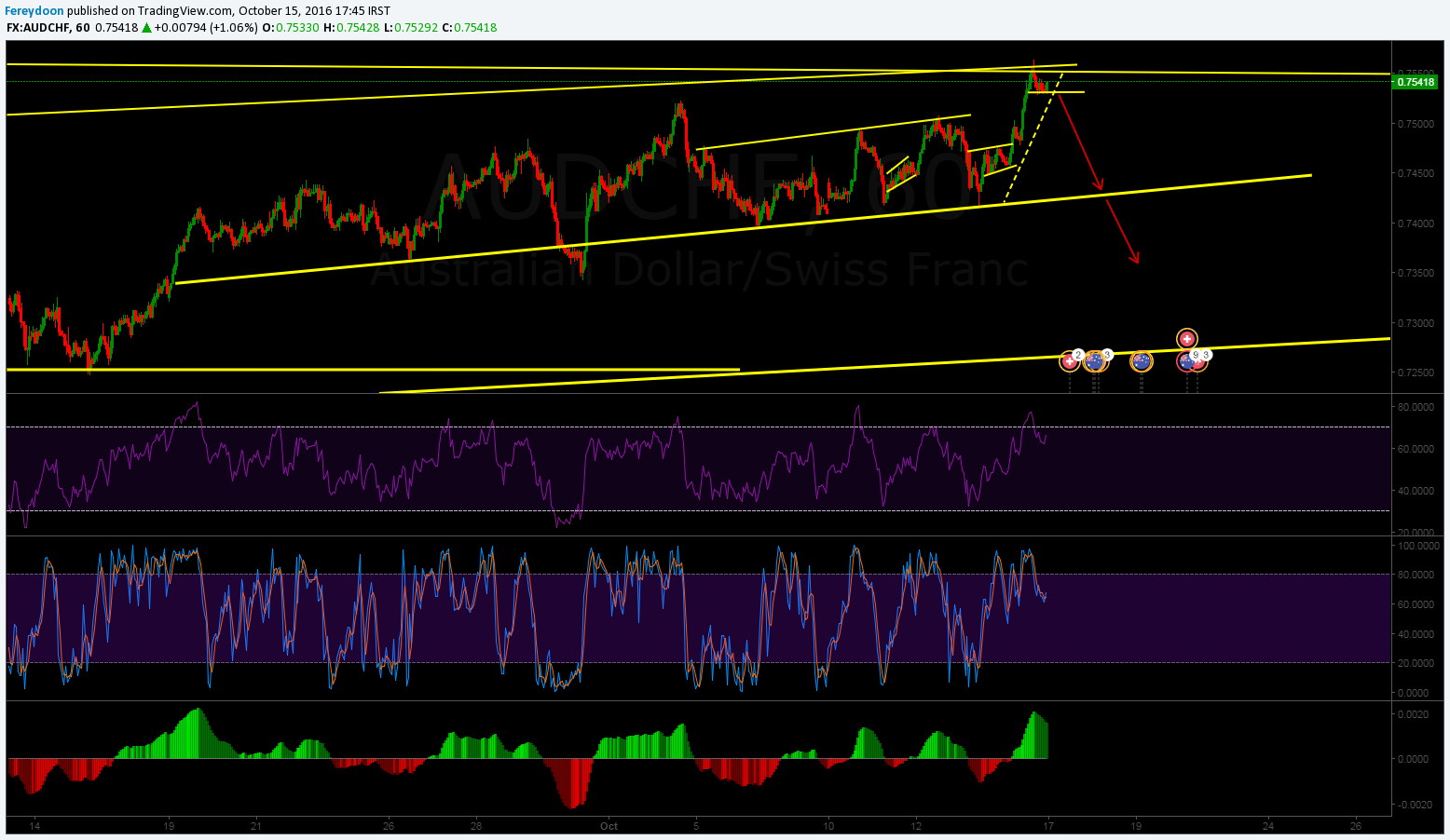  Chart Image