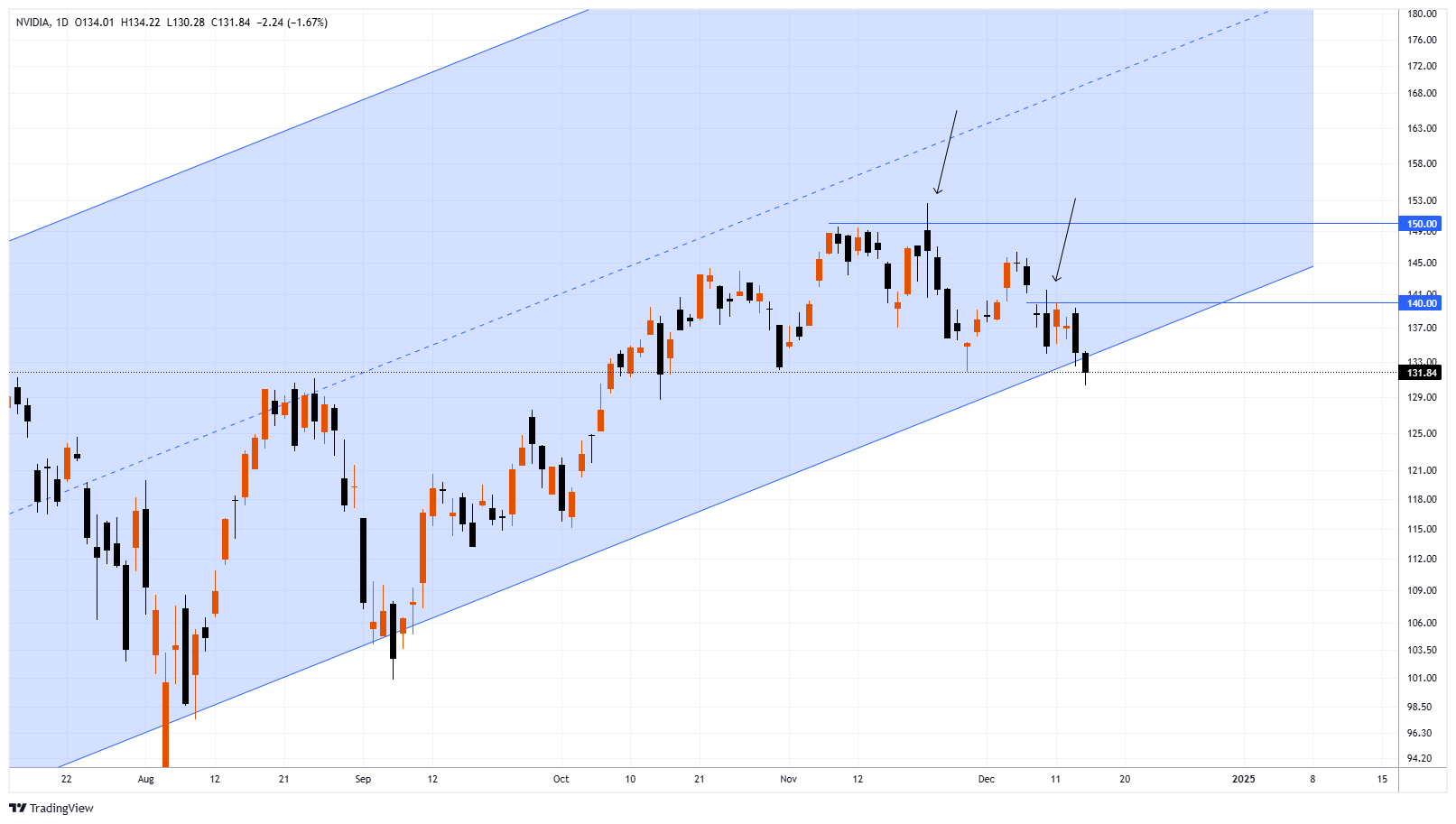 NVDA Chart Image