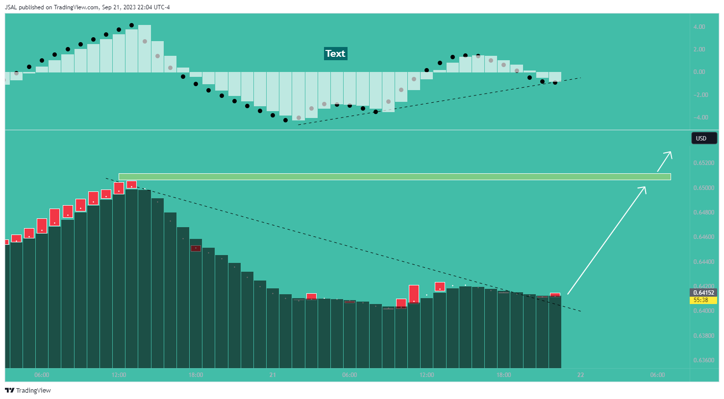 FX:AUDUSD Chart Image by JSAL