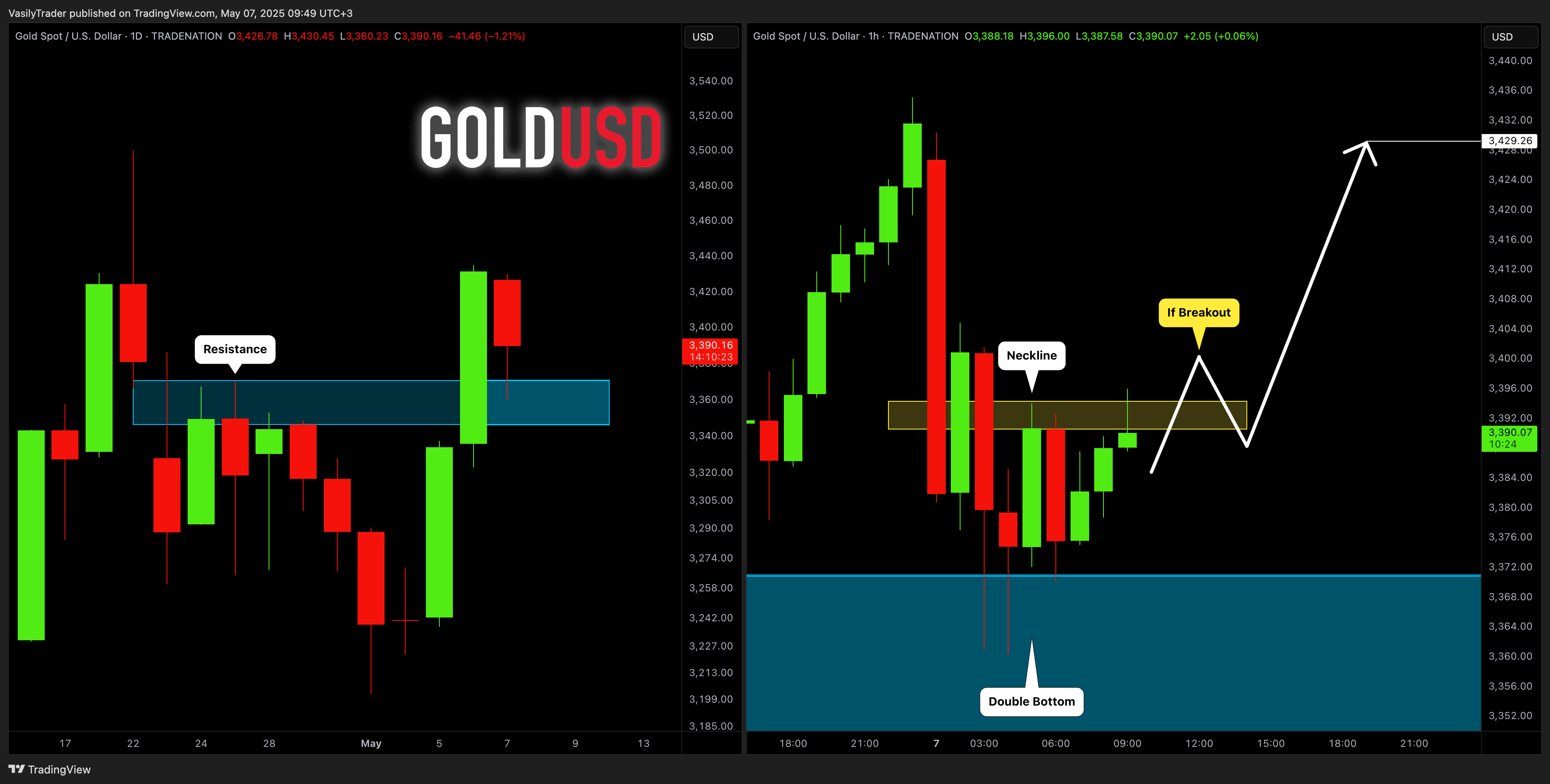 TRADENATION:XAUUSD Chart Image by VasilyTrader
