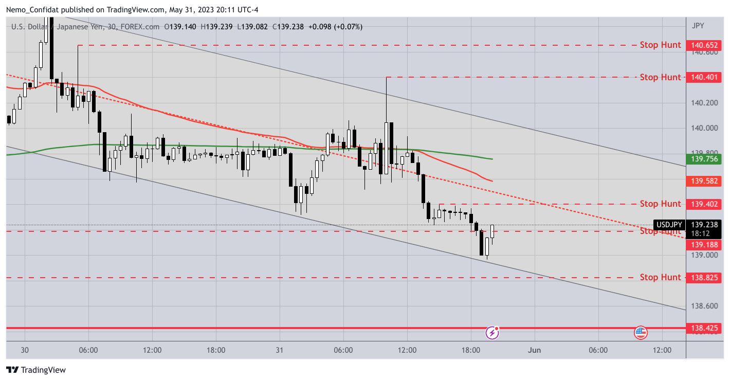 FOREXCOM:USDJPY Chart Image by Nemo_Confidat