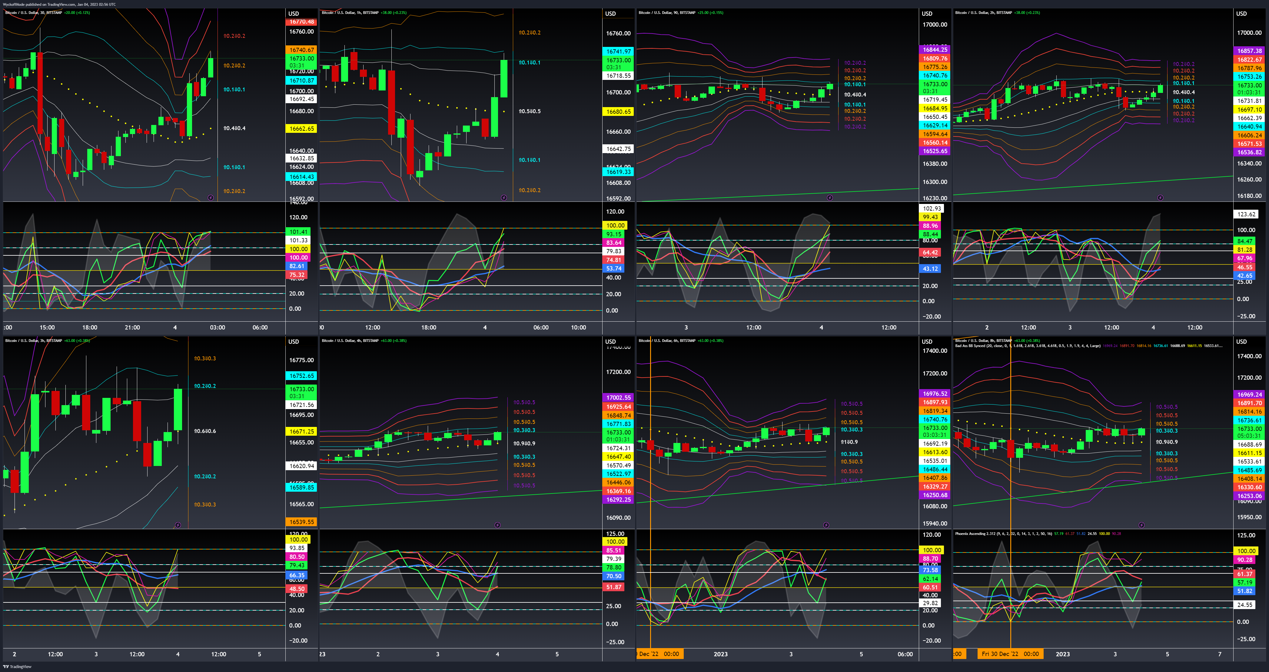 BITSTAMP:BTCUSD Chart Image by WyckoffMode