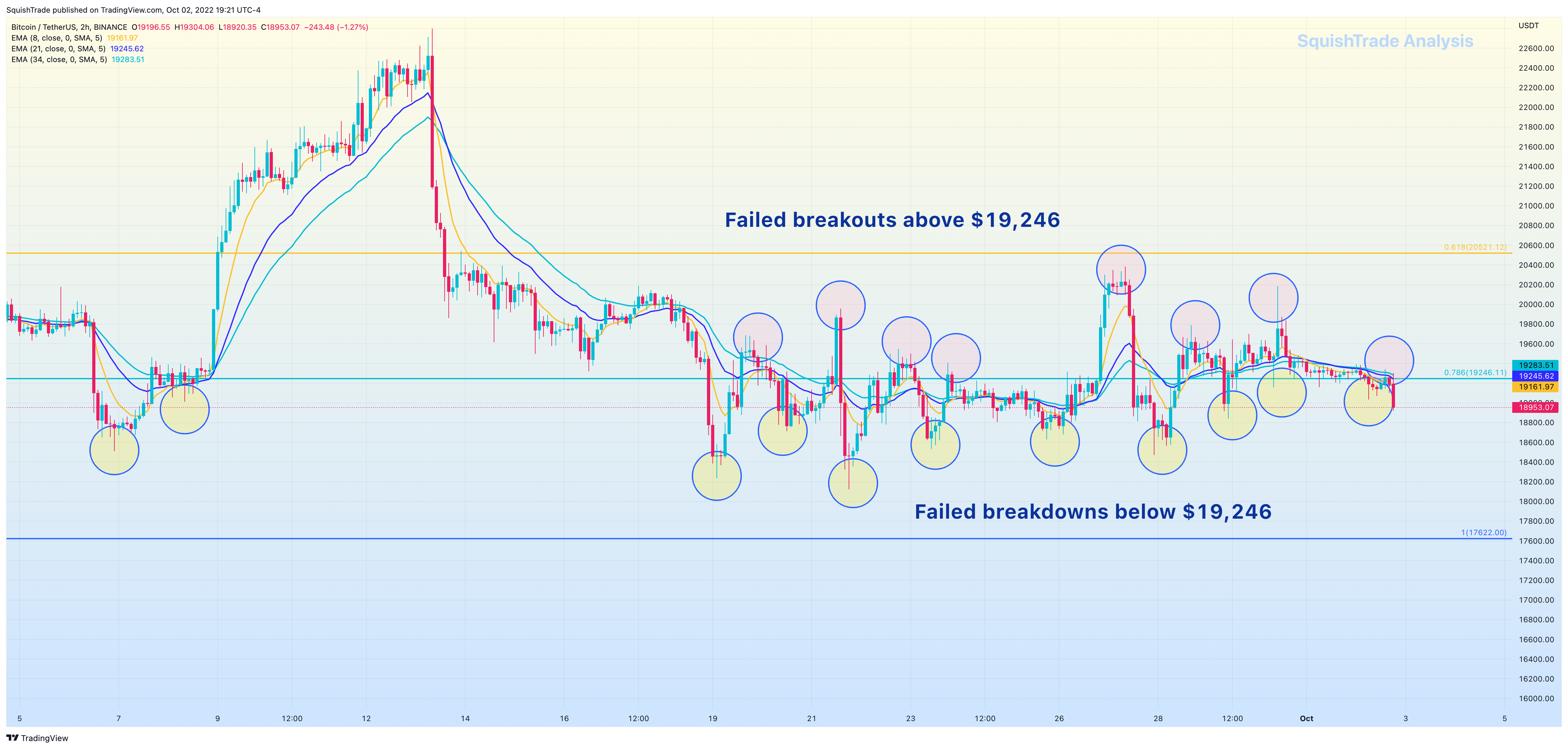 BINANCE:BTCUSDT Chart Image by SquishTrade
