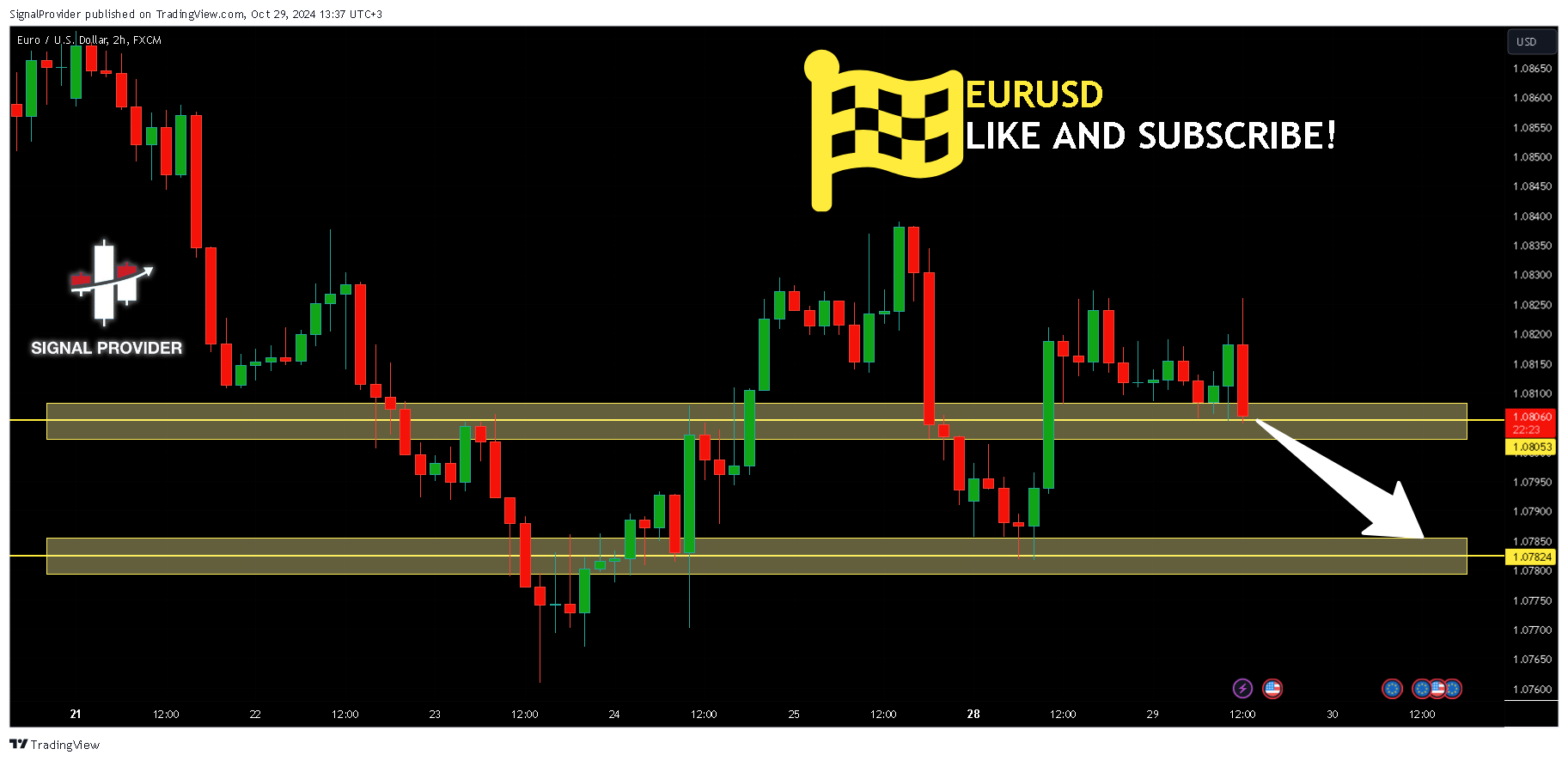 FX:EURUSD Chart Image by SignalProvider