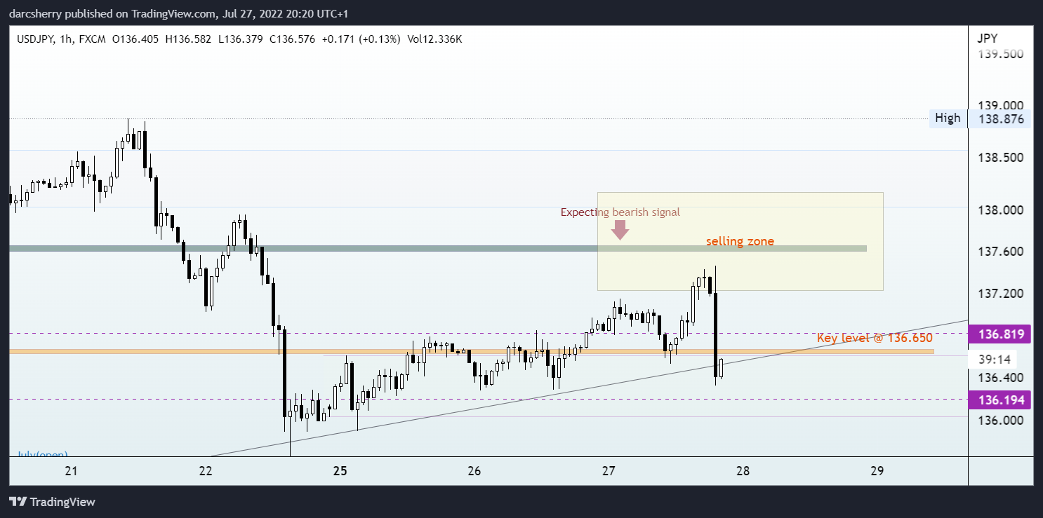 FX:USDJPY Chart Image by darcsherry