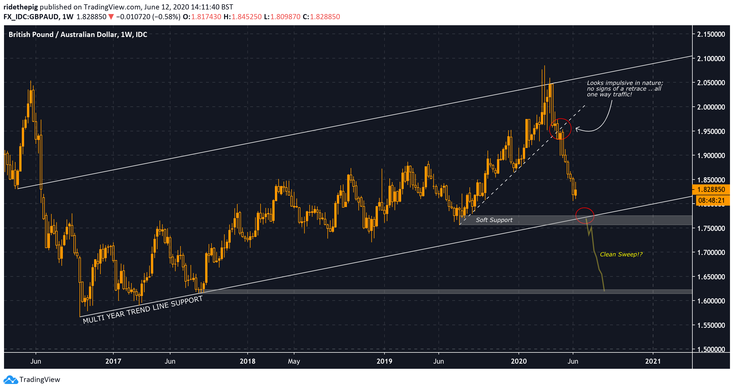  Chart Image