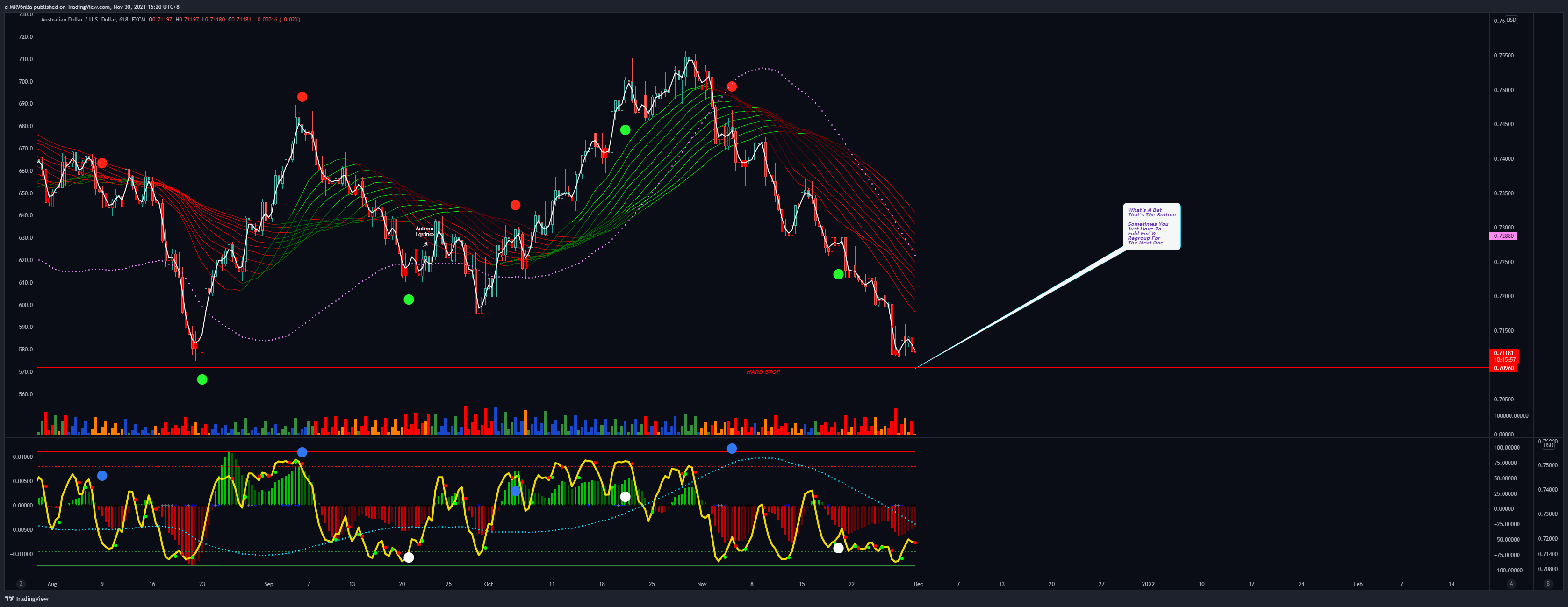 FX:AUDUSD Chart Image by d-MR96nBa