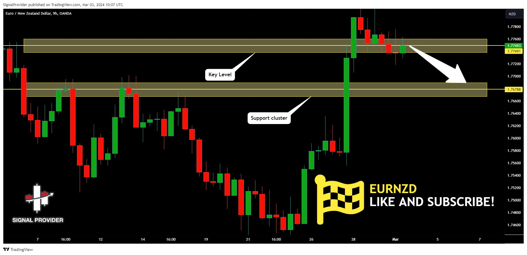 OANDA:EURNZD Chart Image by SignalProvider