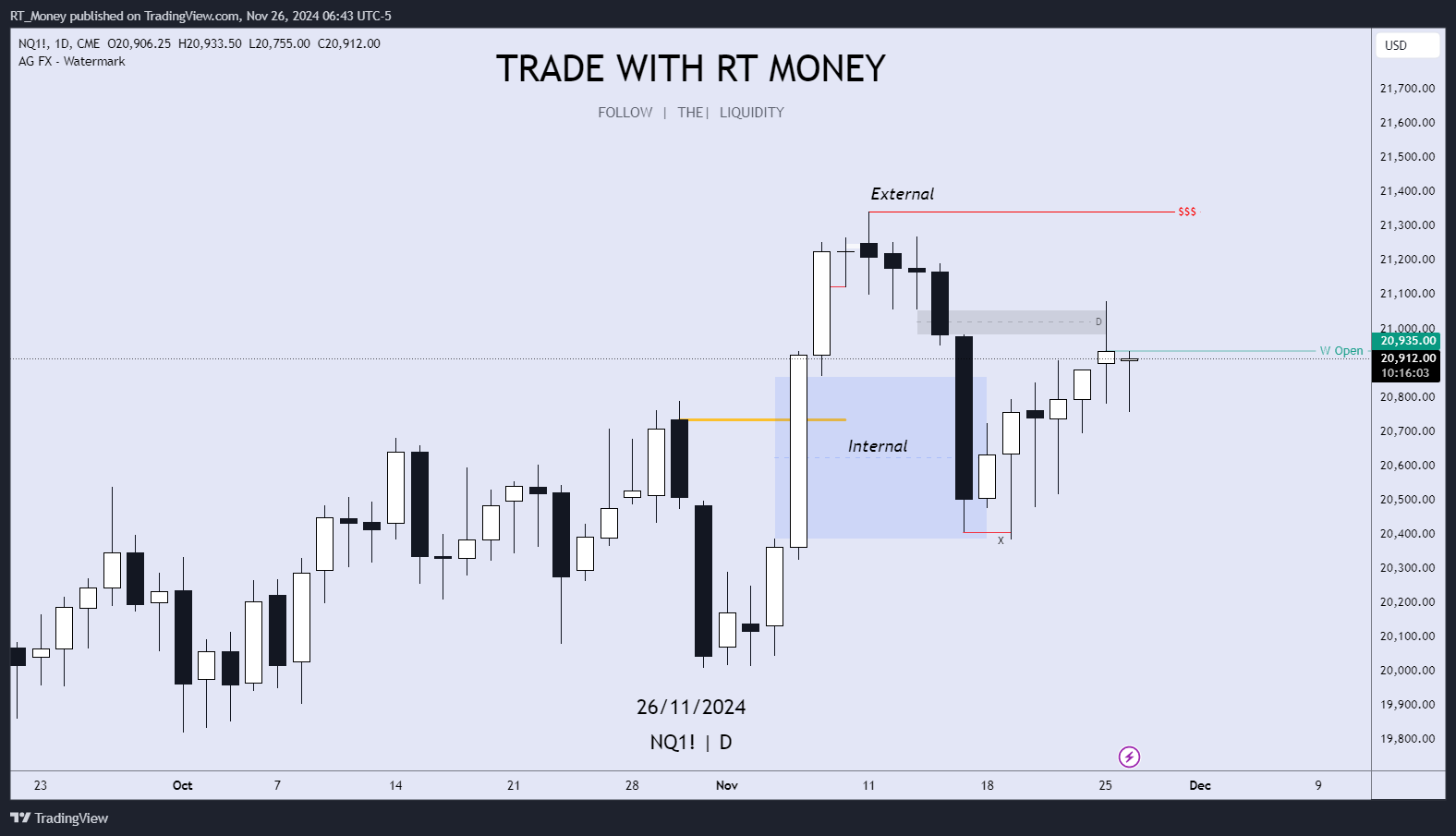 CME_MINI:NQ1! Chart Image by RT_Money