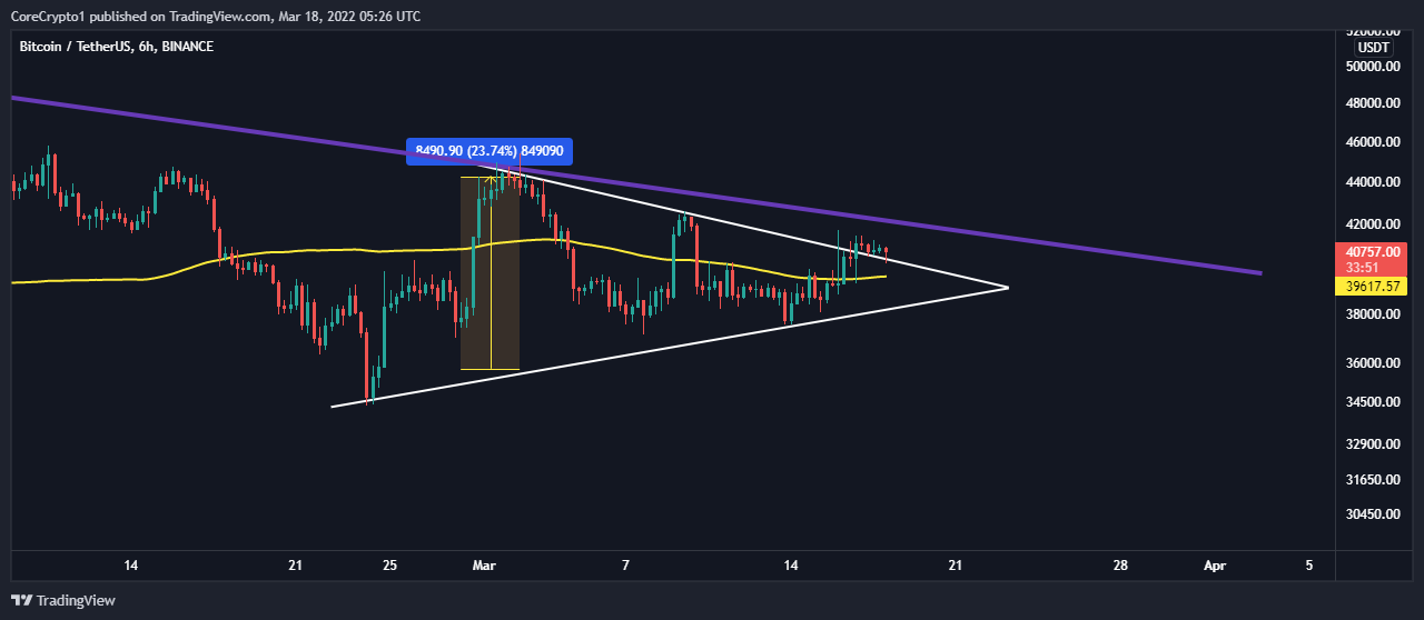 BINANCE:BTCUSDT Chart Image by CoreCrypto1