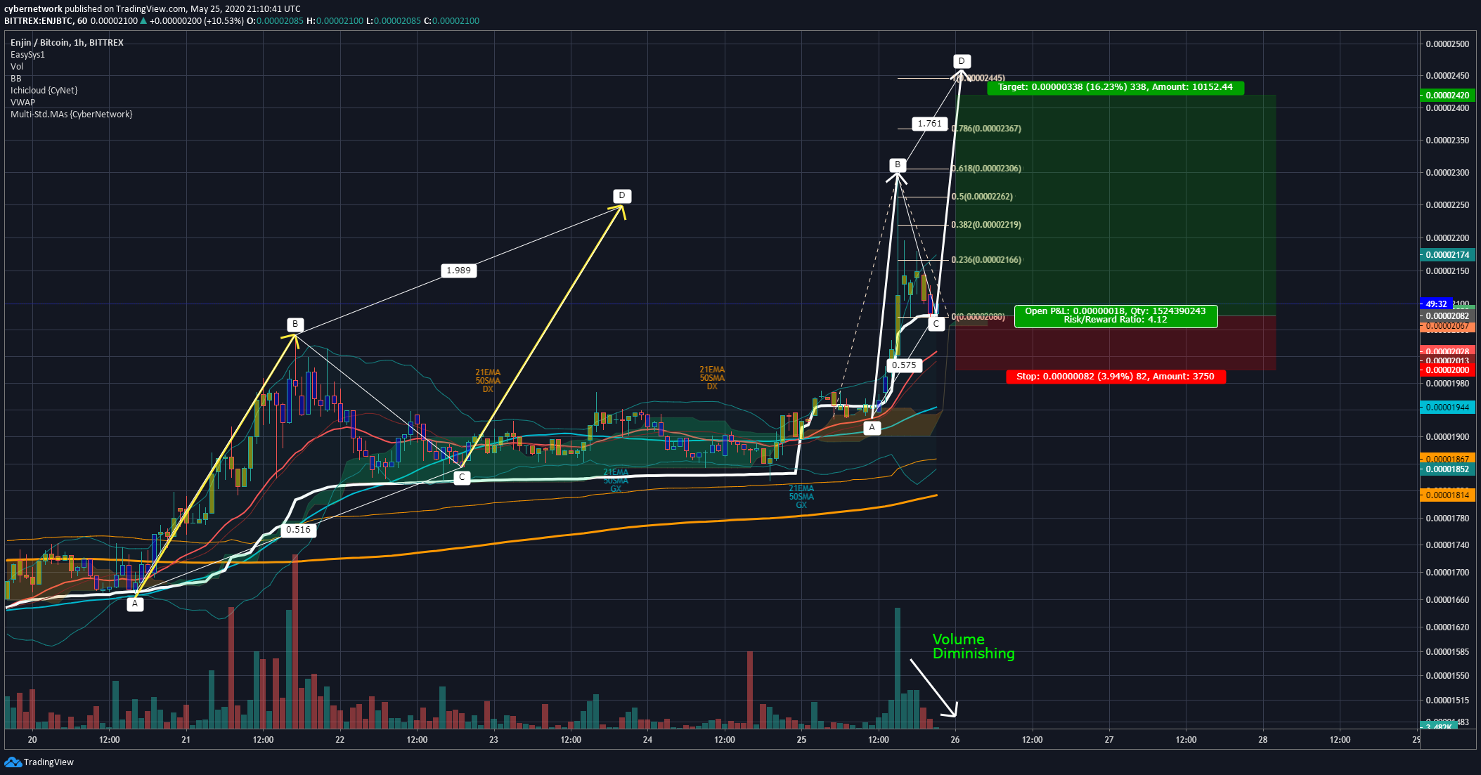 Chart Image