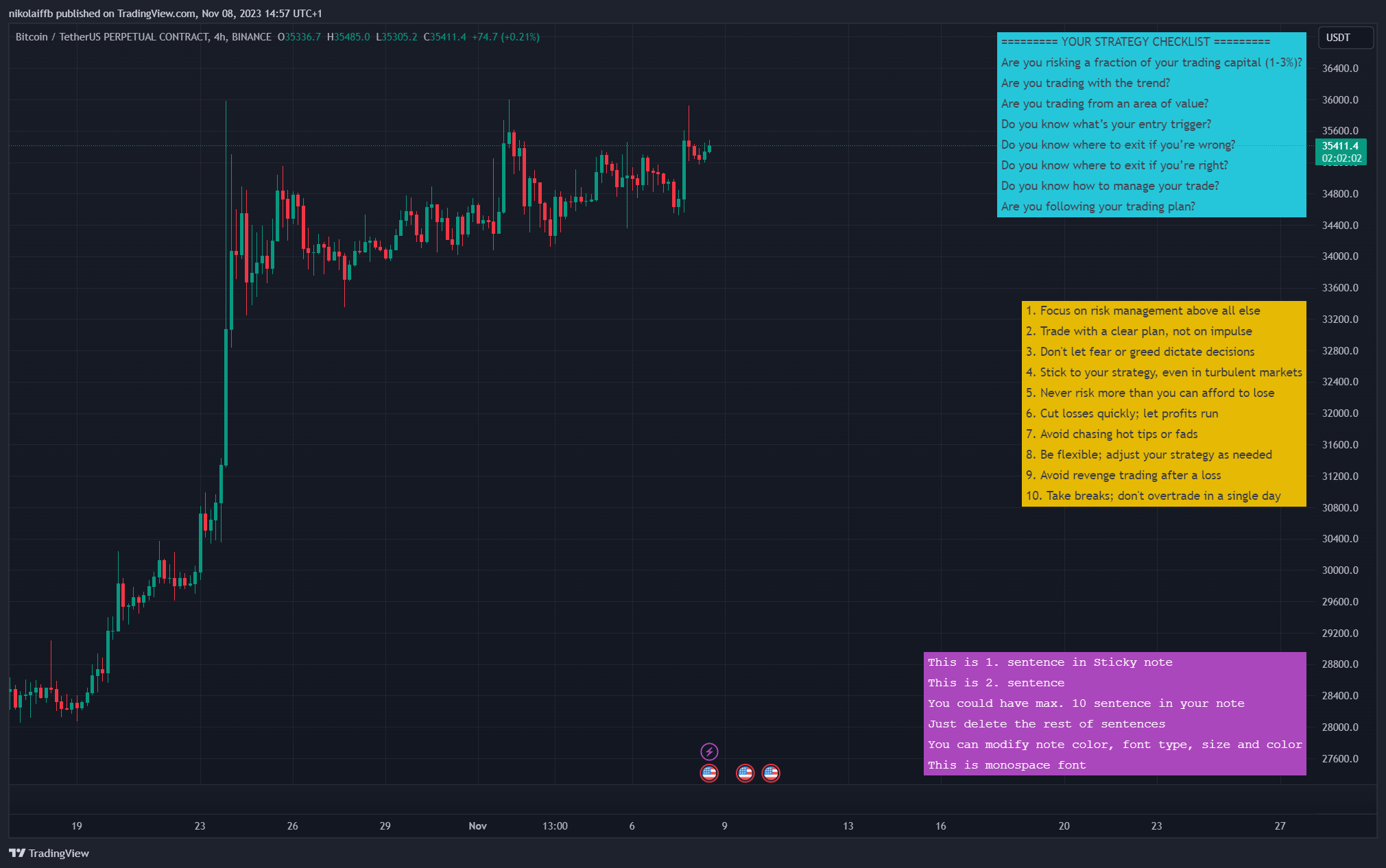BINANCE:BTCUSDT.P Chart Image by nikola_nl