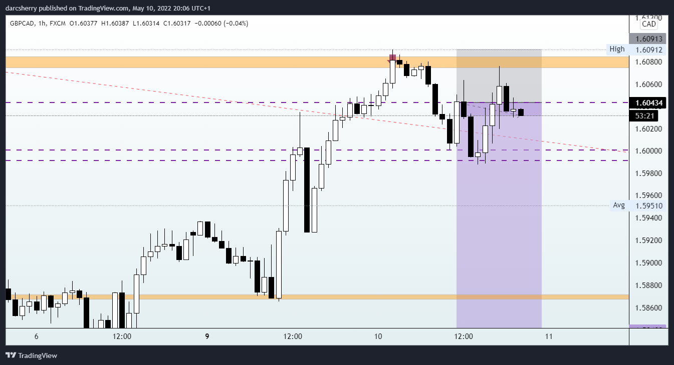 FX:GBPCAD Chart Image by darcsherry