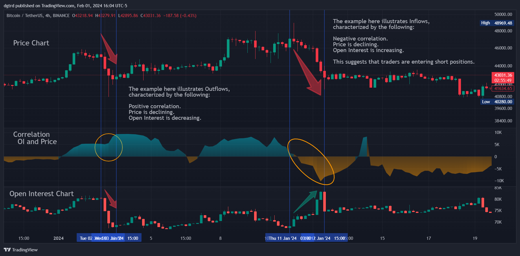 BINANCE:BTCUSDT Chart Image by dgtrd