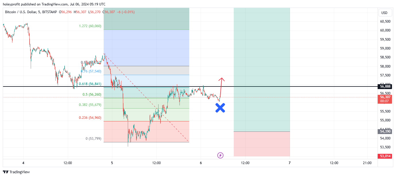 BITSTAMP:BTCUSD Chart Image by holeyprofit