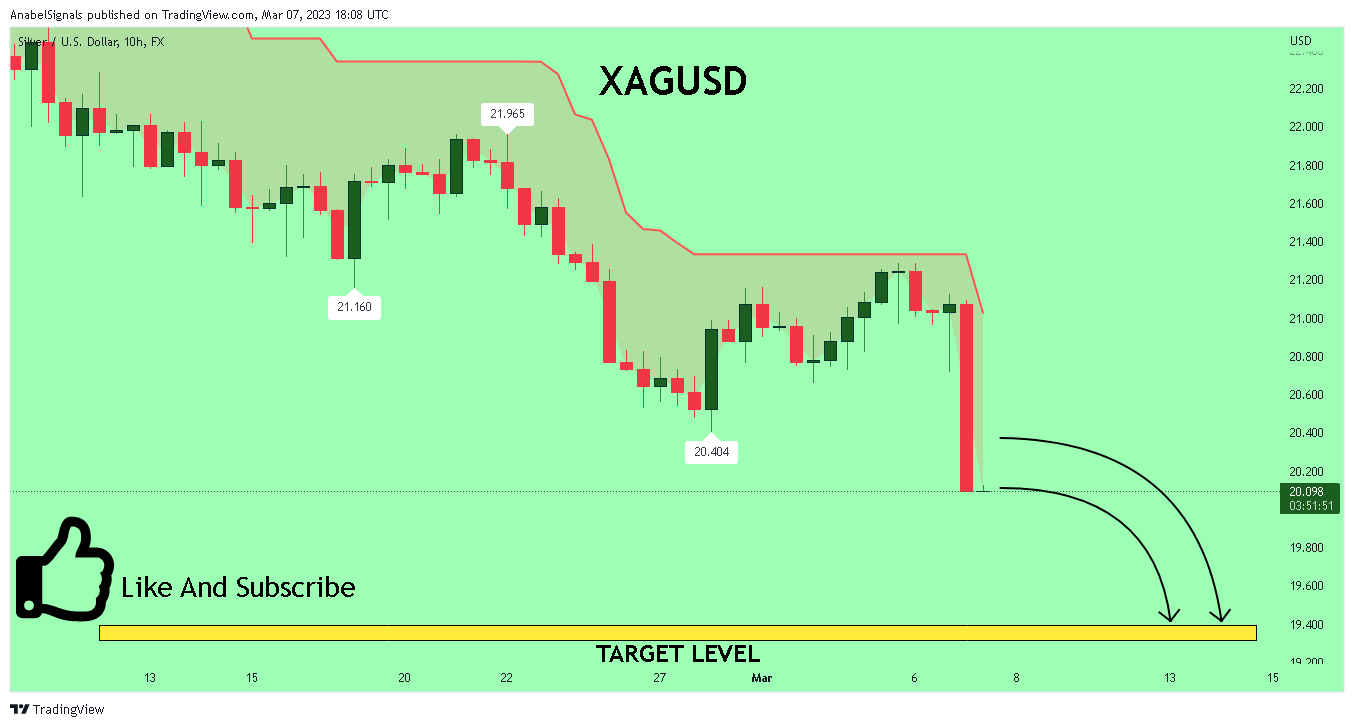 FX:XAGUSD Chart Image by AnabelSignals