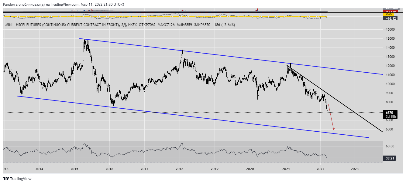 HKEX:MCH1! Chart Image by PandorraResearch