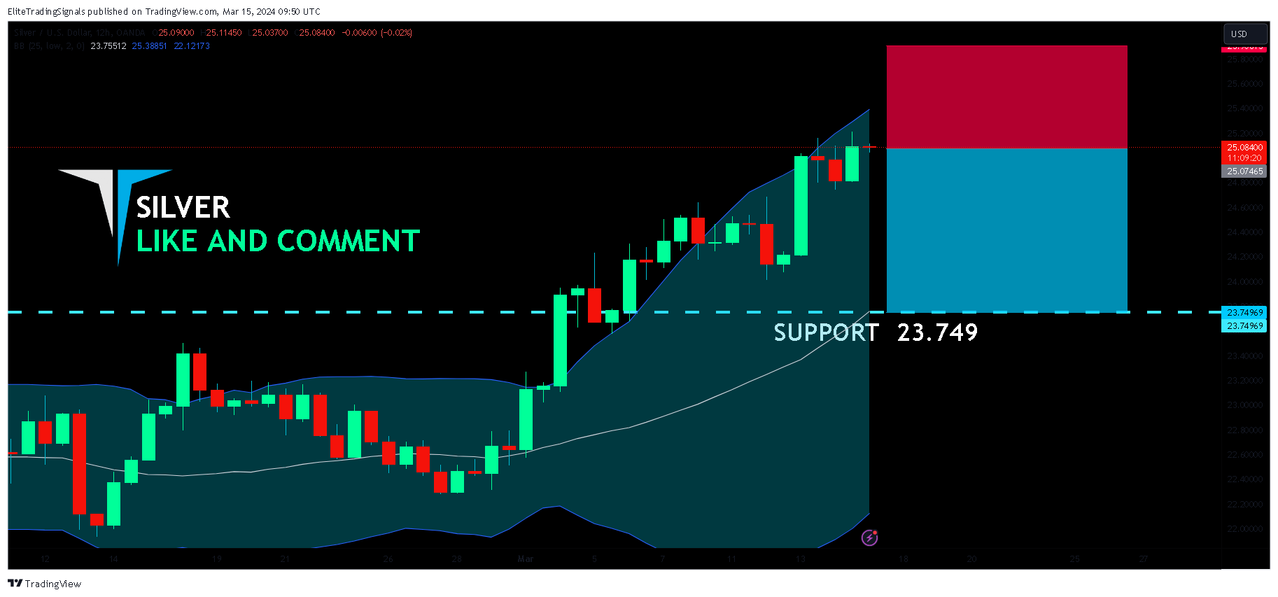 OANDA:XAGUSD Chart Image by EliteTradingSignals