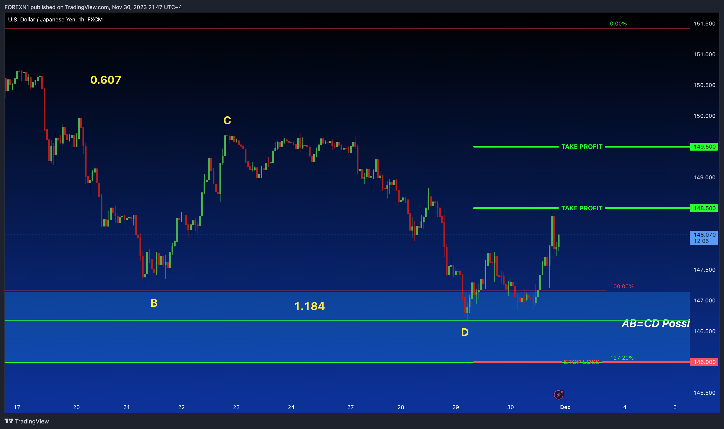 FX:USDJPY Chart Image by FOREXN1