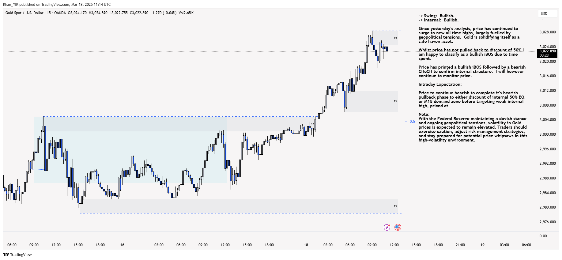 OANDA:XAUUSD Chart Image by Khan_YIK