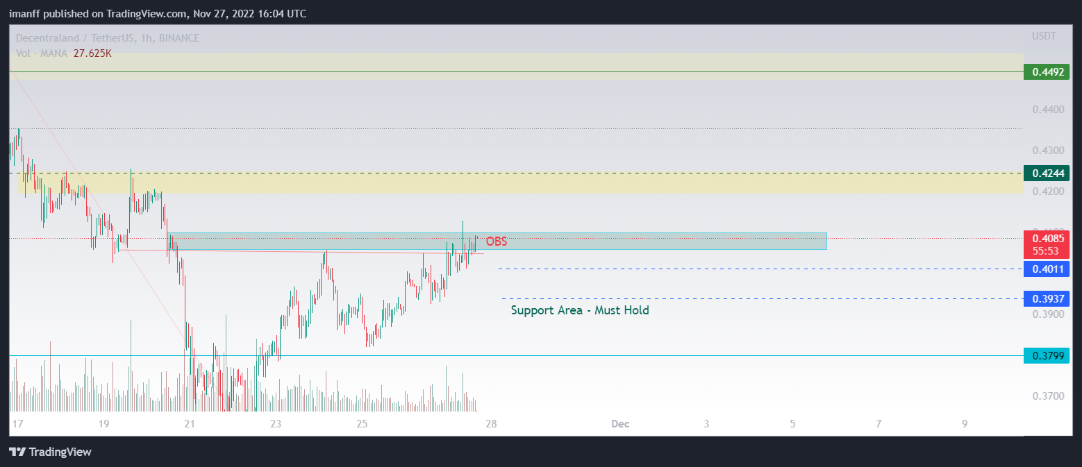 BINANCE:MANAUSDT Chart Image by imanff