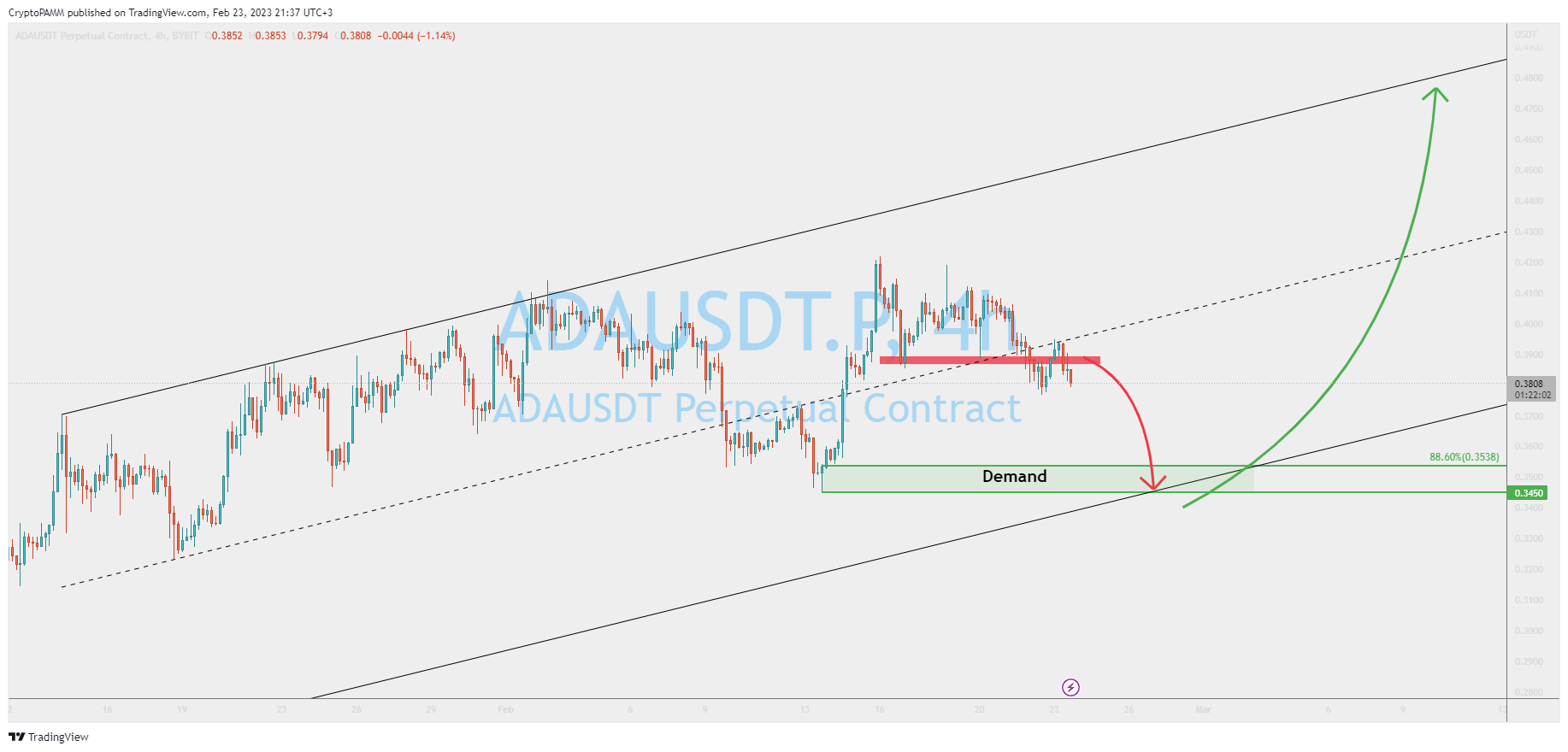 BYBIT:ADAUSDT.P Chart Image by CryptoPAMM