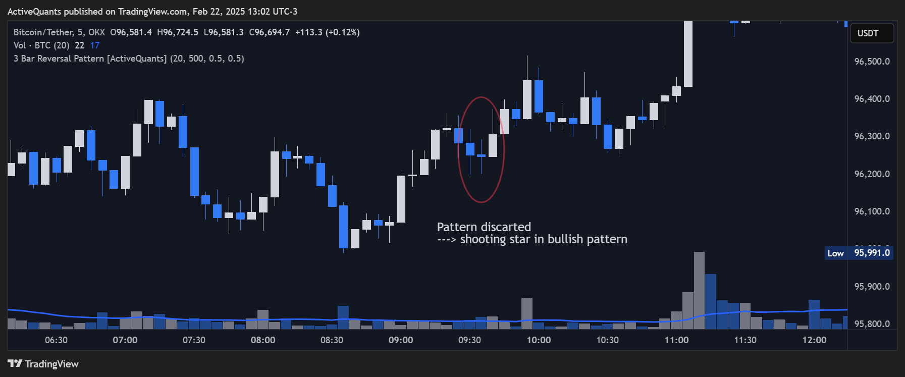 OKX:BTCUSDT Chart Image by ActiveQuants