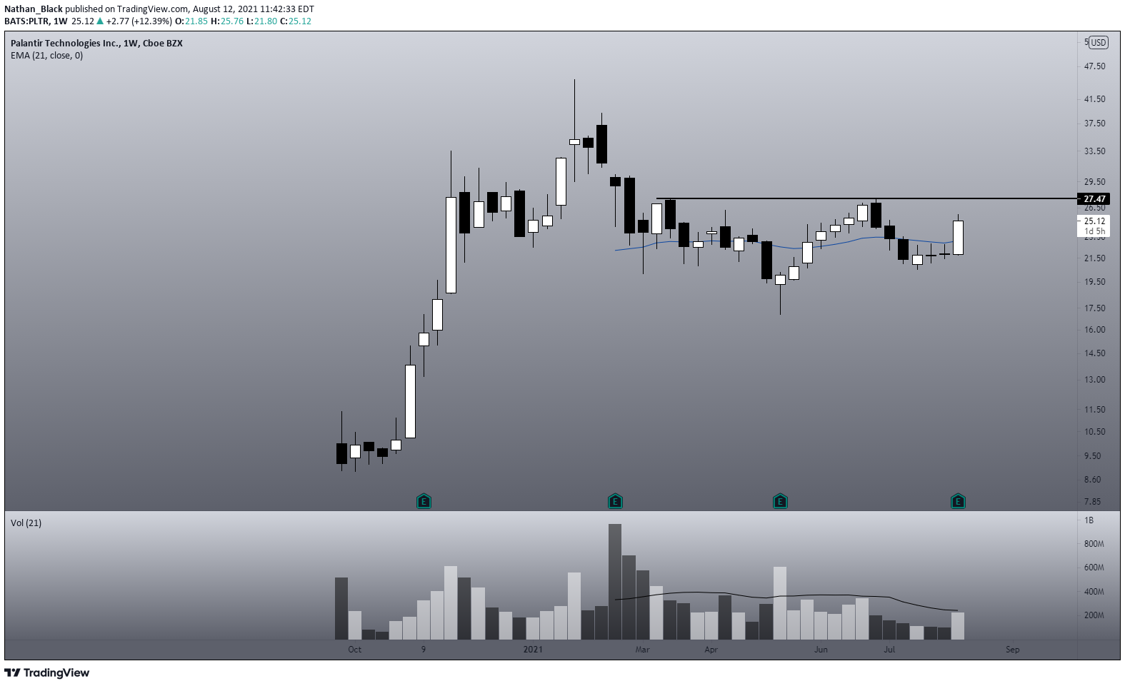  Chart Image
