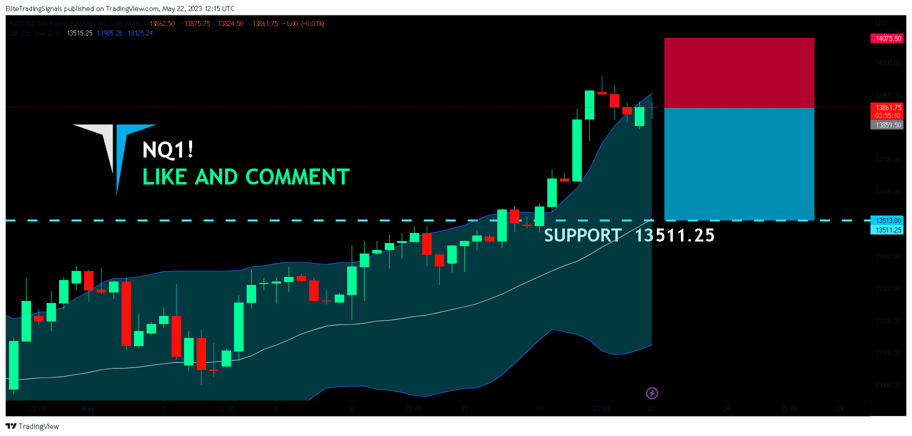 CME_MINI:NQ1! Chart Image by EliteTradingSignals