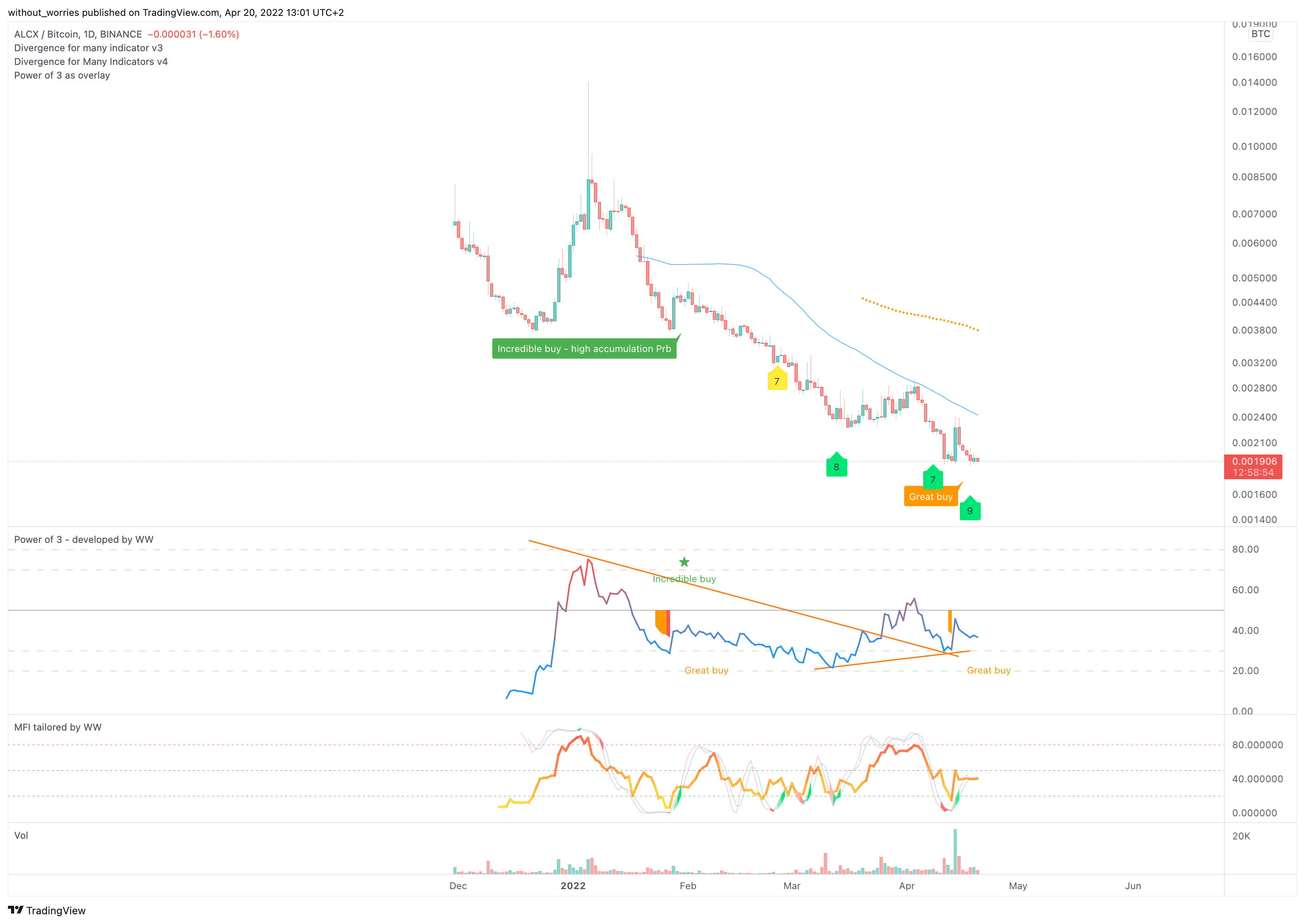 BINANCE:ALCXBTC Chart Image by without_worries