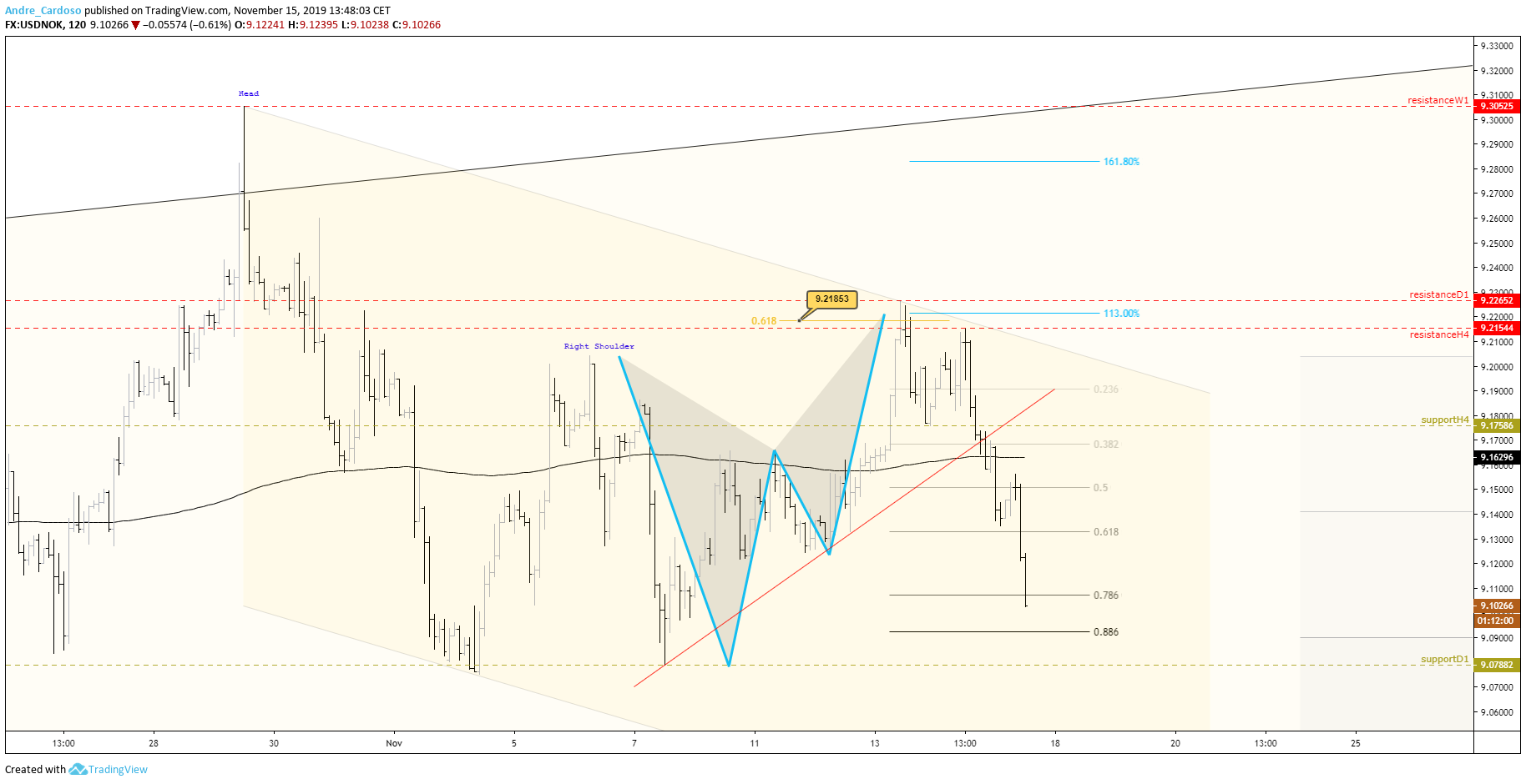  Chart Image