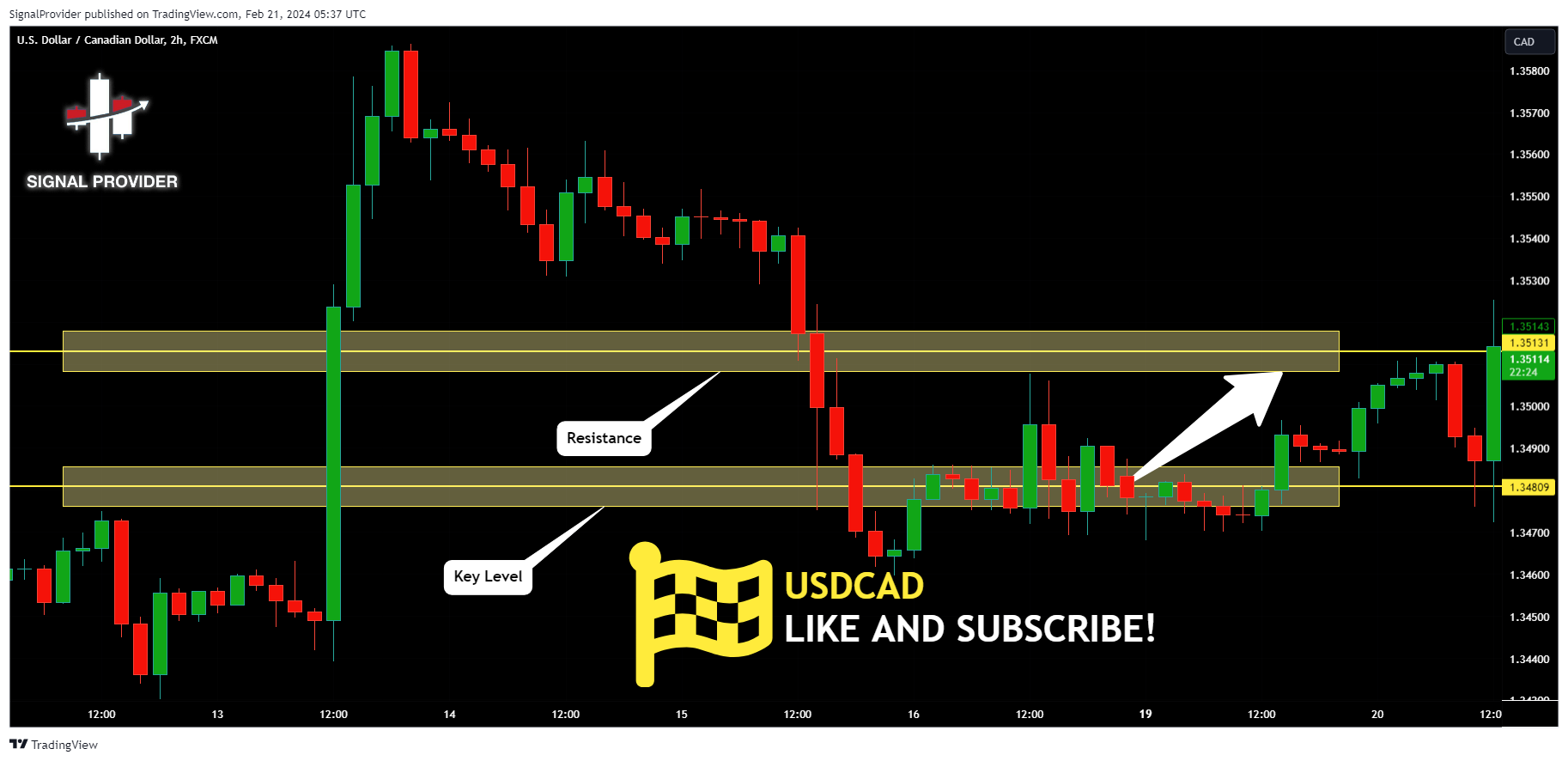 FX:USDCAD Chart Image by SignalProvider