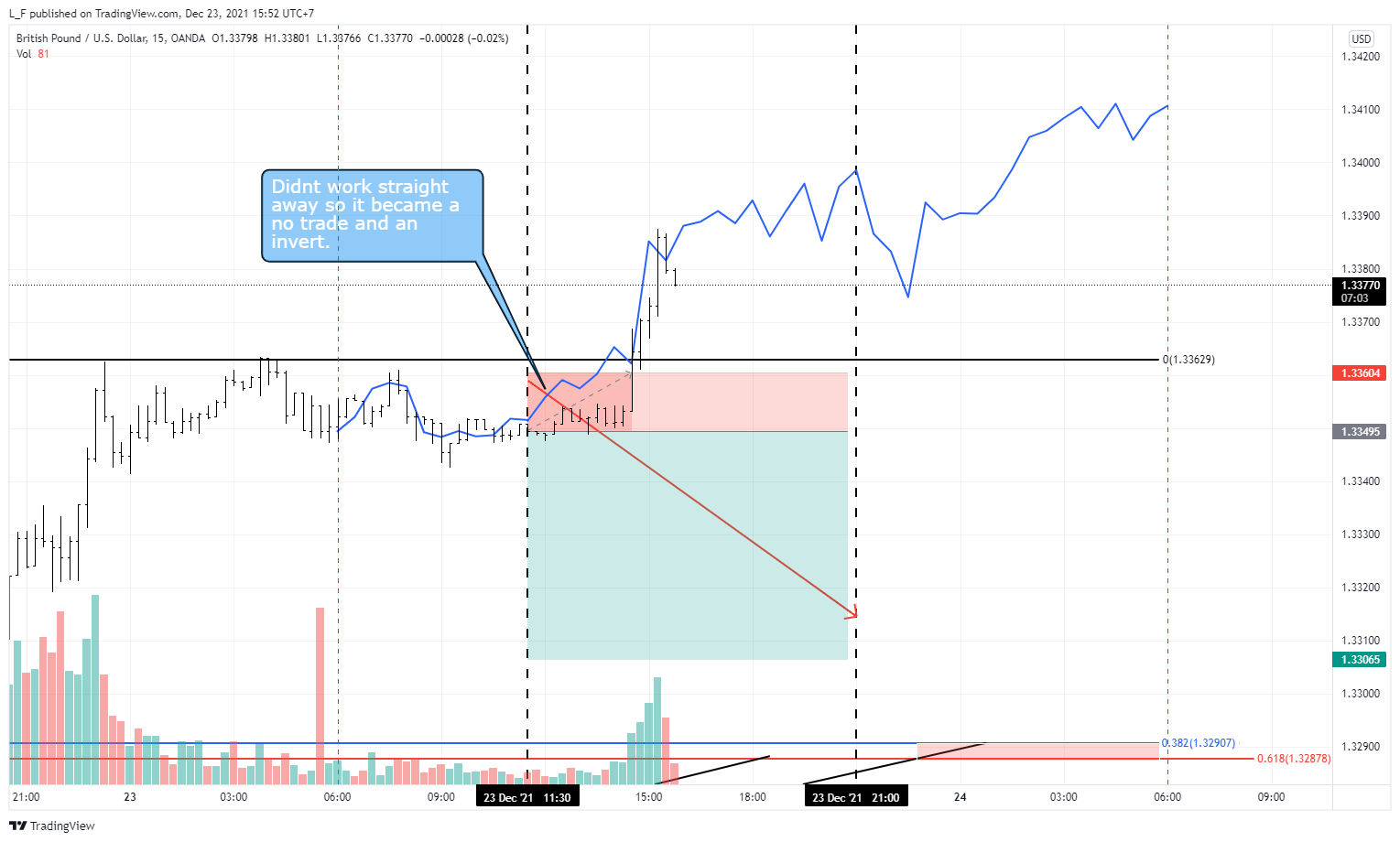 OANDA:GBPUSD Chart Image by L_F