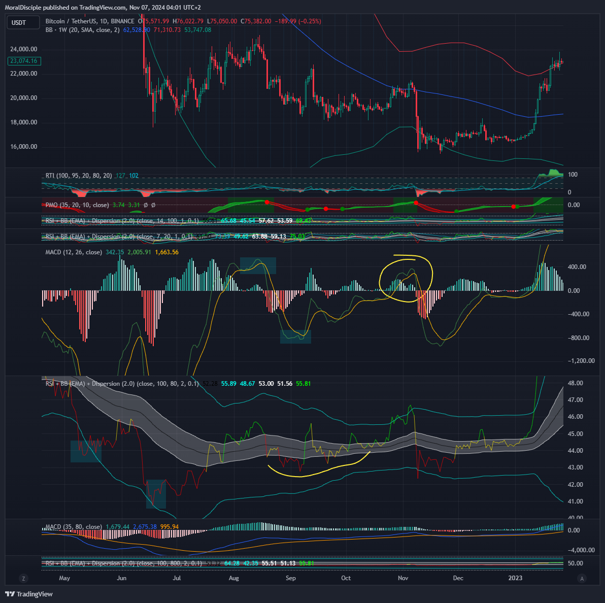 BINANCE:BTCUSDT Chart Image by MoralDisciple